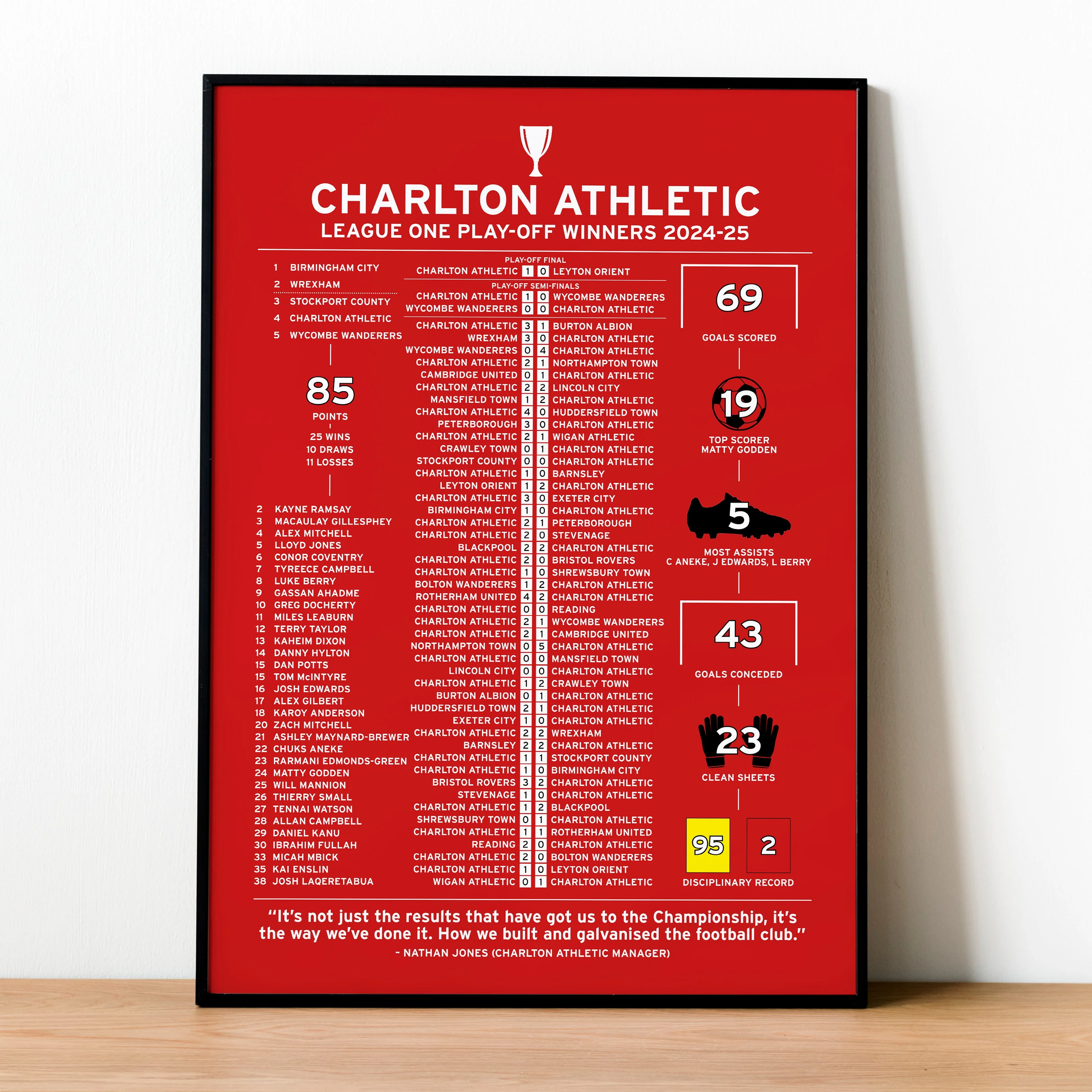 Charlton Athletic 2024-25 League One Play-Off Winning Poster PT69277