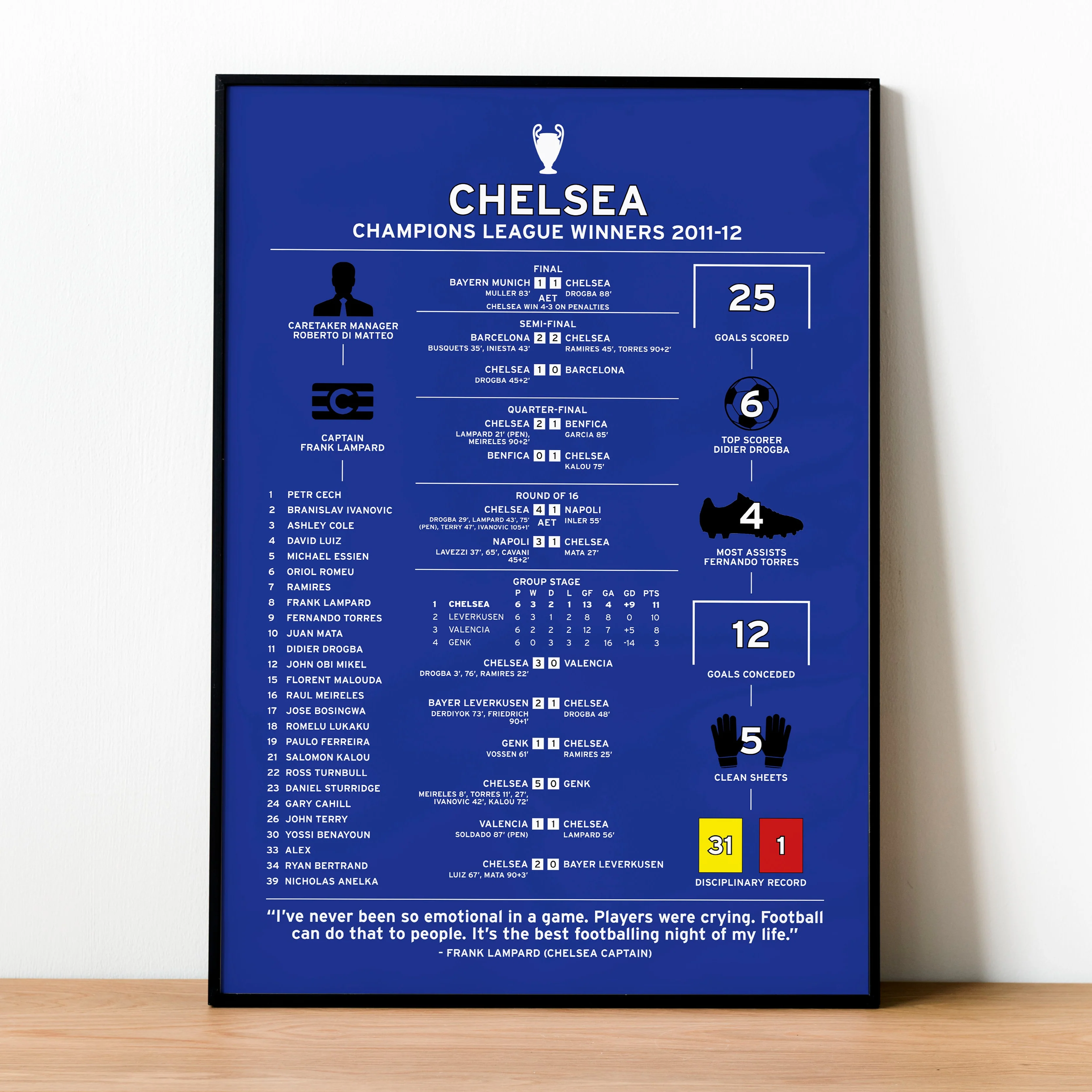 Chelsea 2011-12 Champions League Winning Poster PT69081
