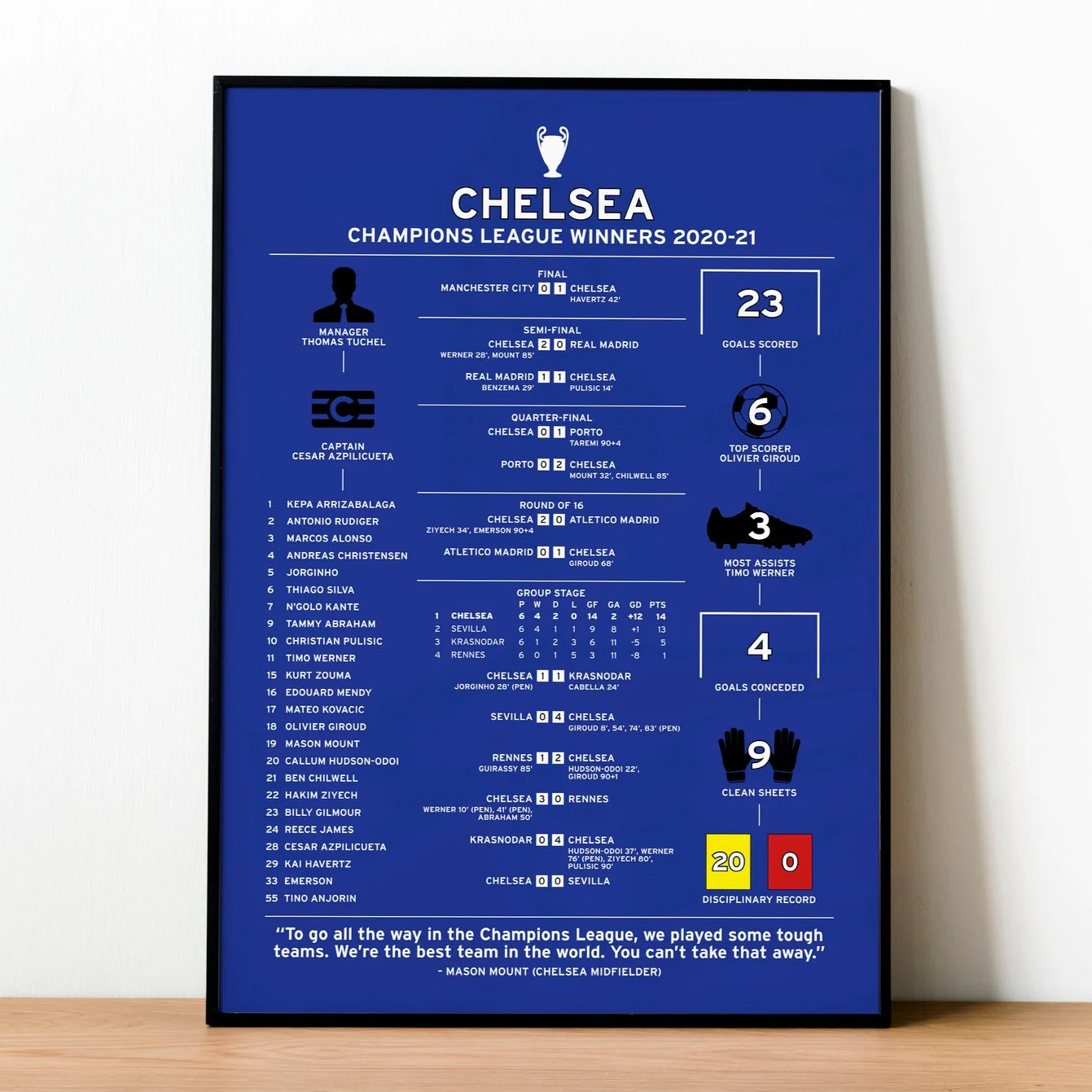 Chelsea 2020-21 Champions League Winning Poster PT69082