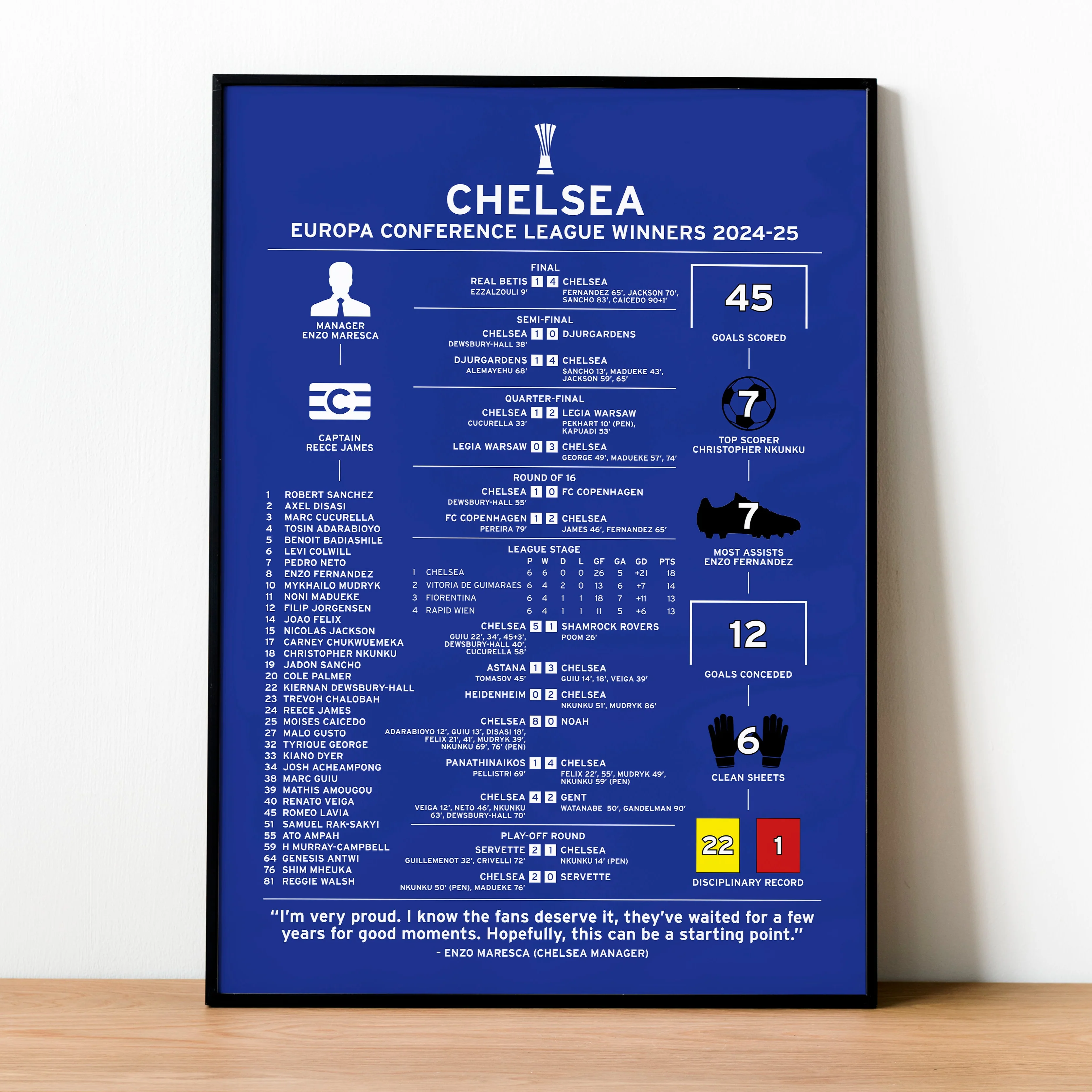 Chelsea 2024-25 Europa Conference League Winning Poster PT69083