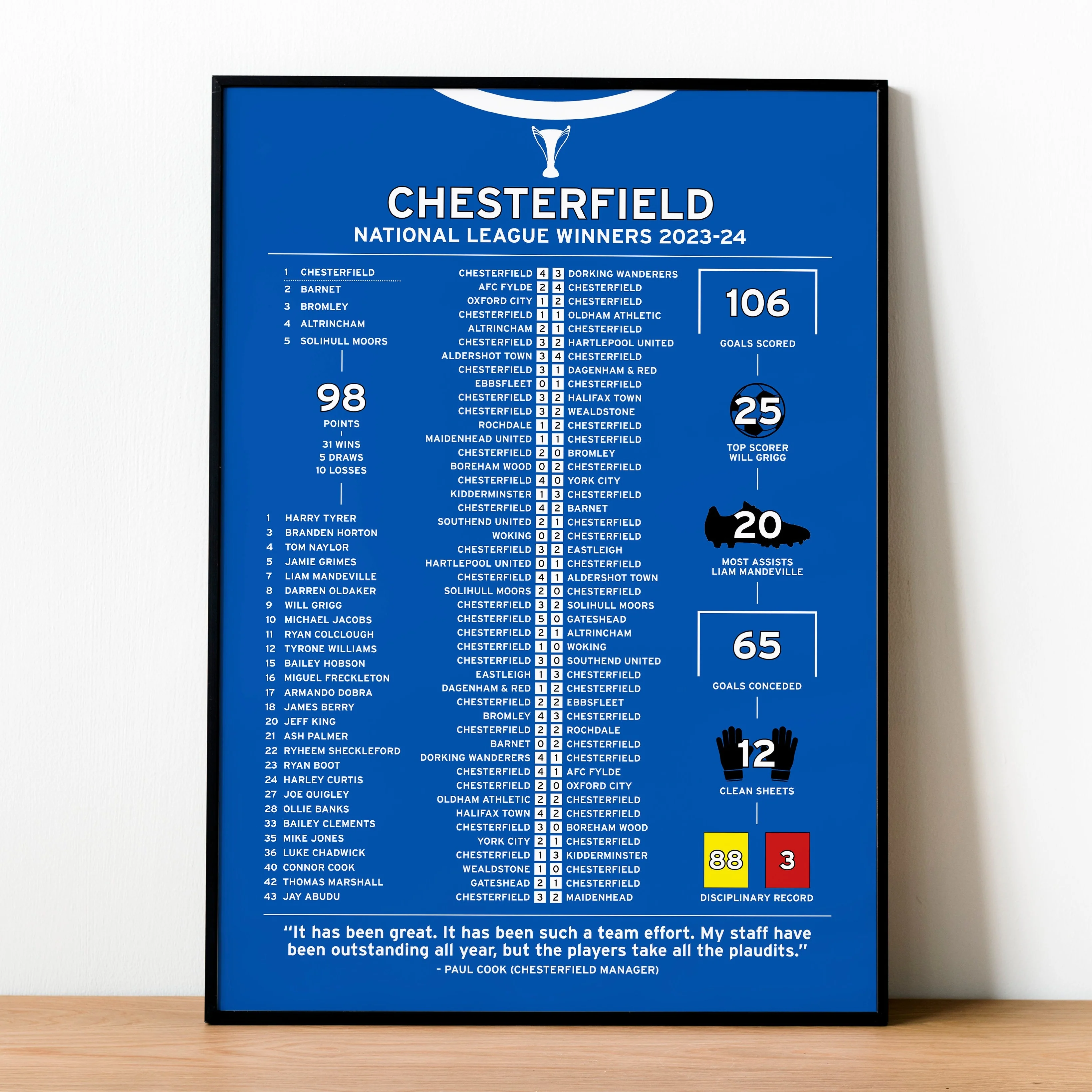 Chesterfield 2023-24 National League Winning Poster PT69084