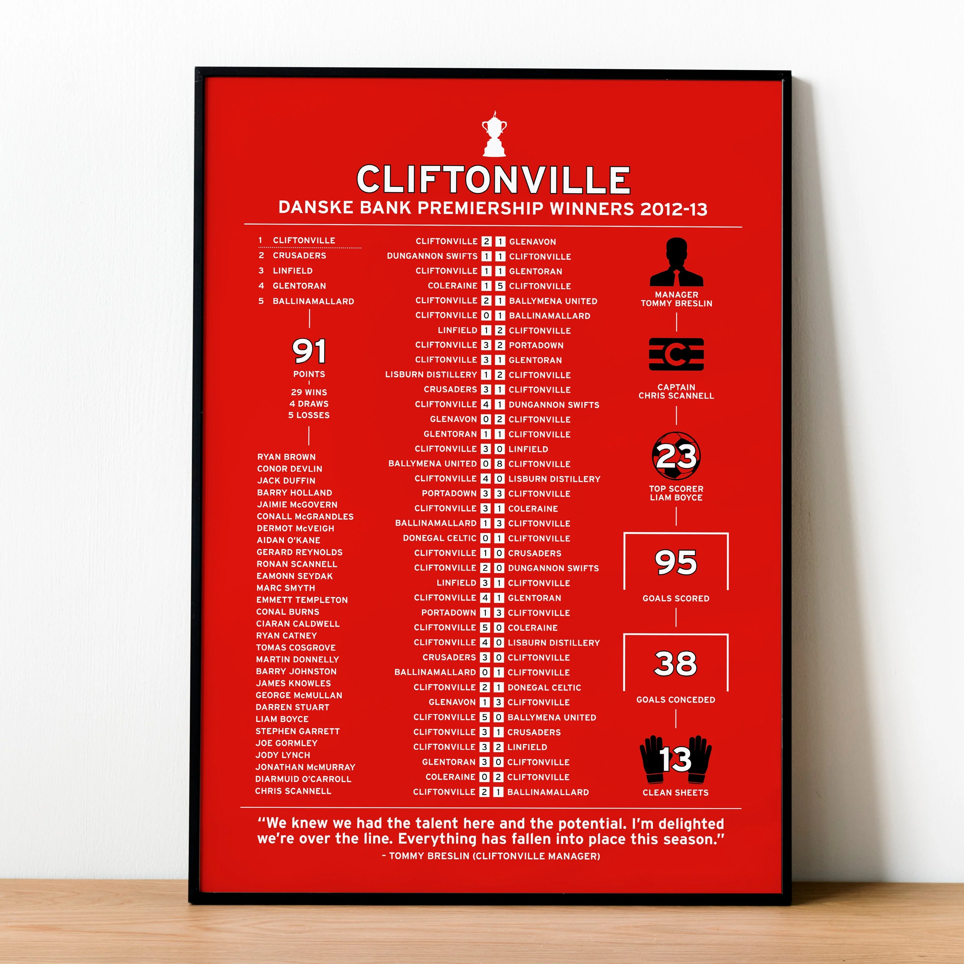 Cliftonville 2012-13 Irish Premiership Winning Poster PT69088