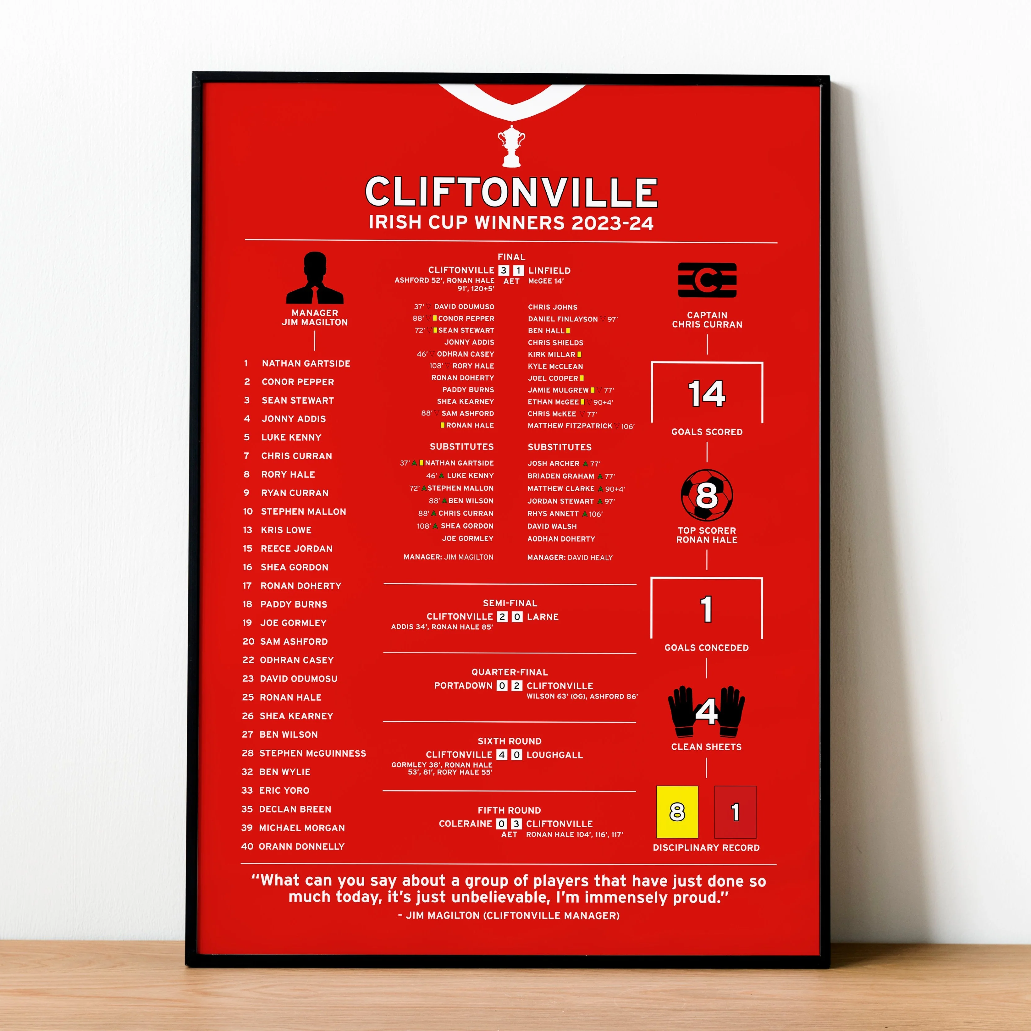 Cliftonville 2023-24 Irish Cup Winning Poster PT69258
