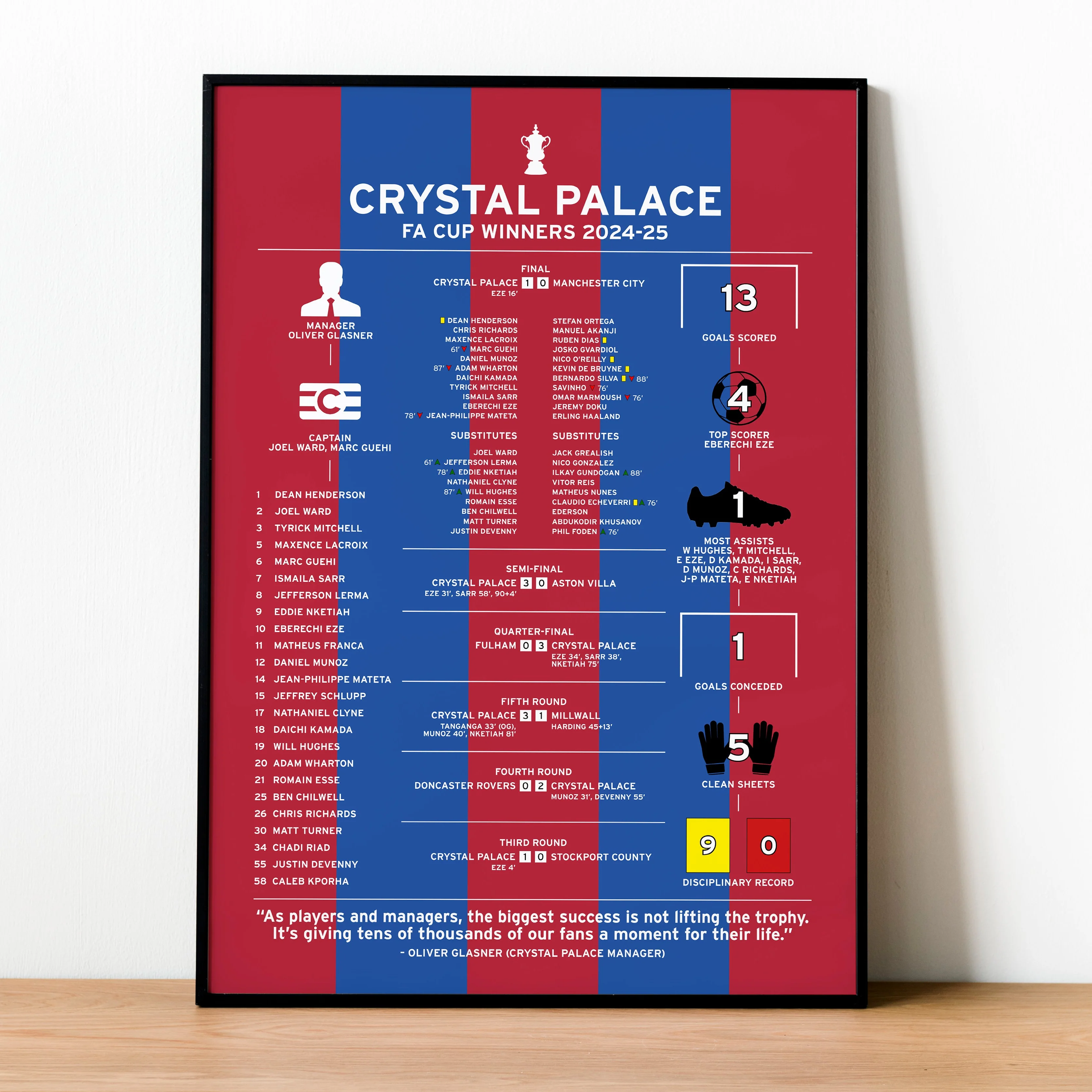 Crystal Palace 2024-25 FA Cup Winning Poster PT69162