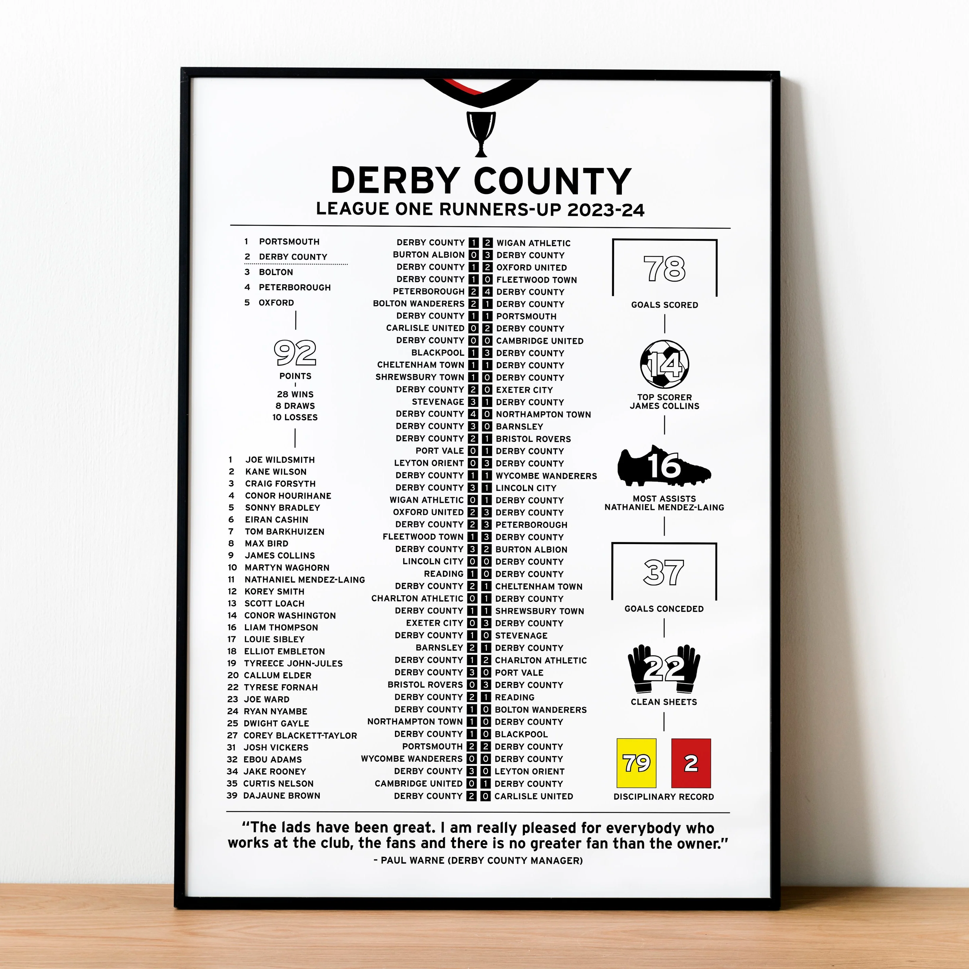Derby County 2023-24 League One Runners-Up Poster PT69397