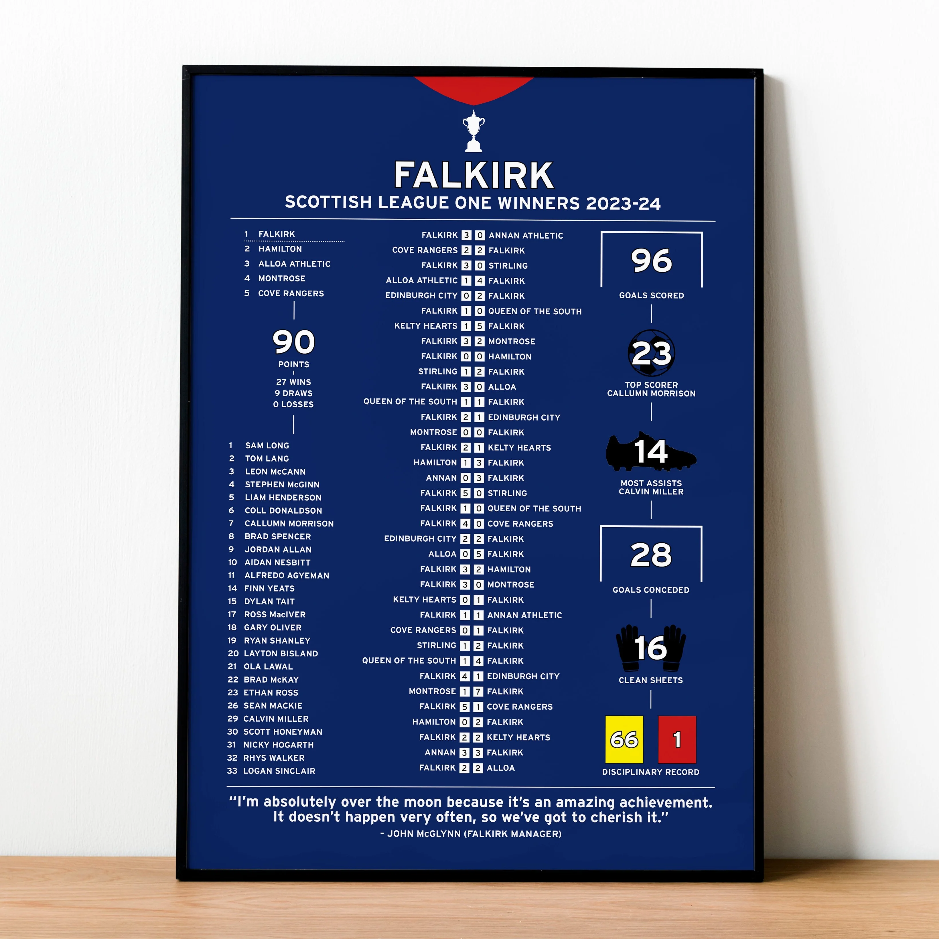 Falkirk 2023-24 Scottish League One Winning Poster PT69155