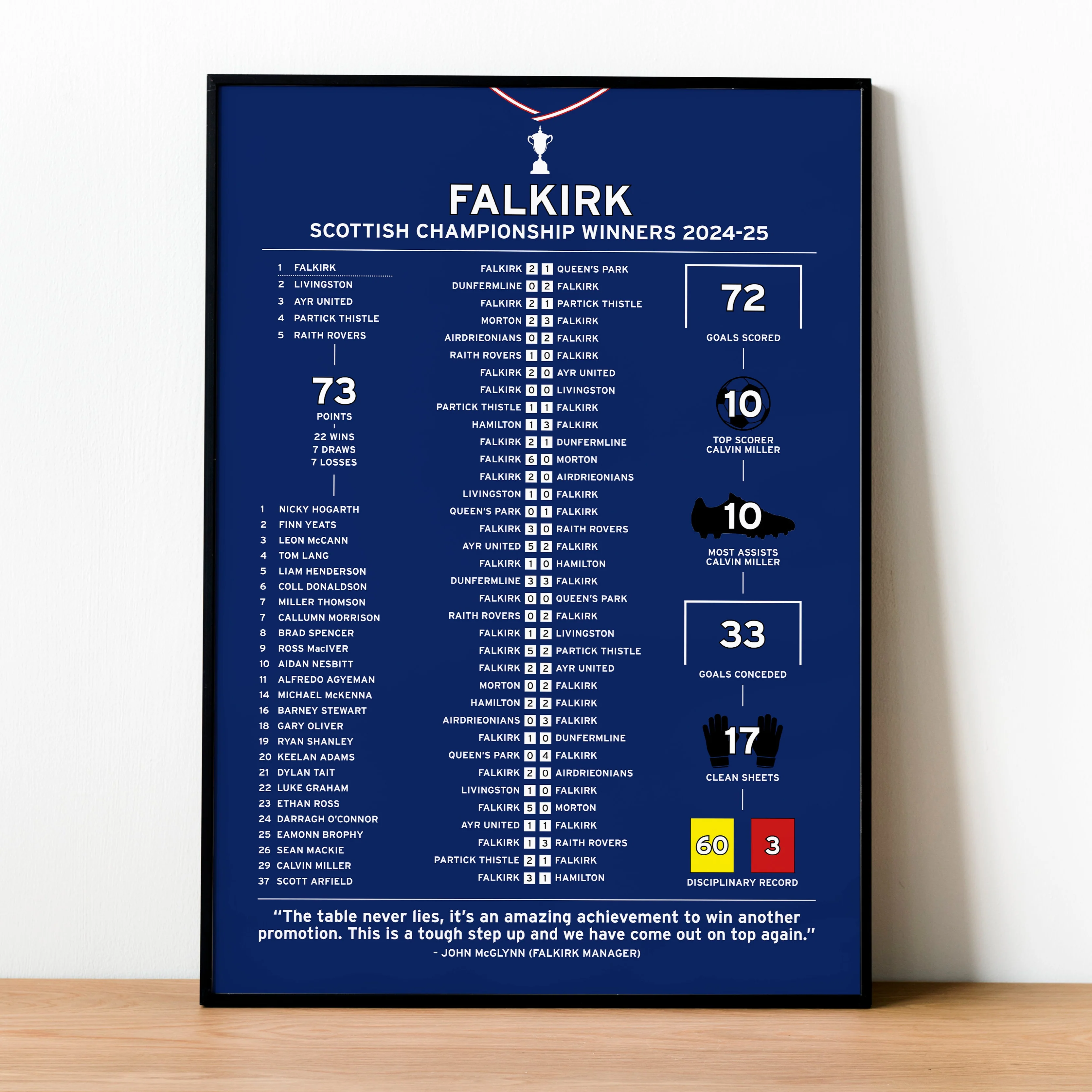 Falkirk 2024-25 Scottish Championship Winning Poster PT69156