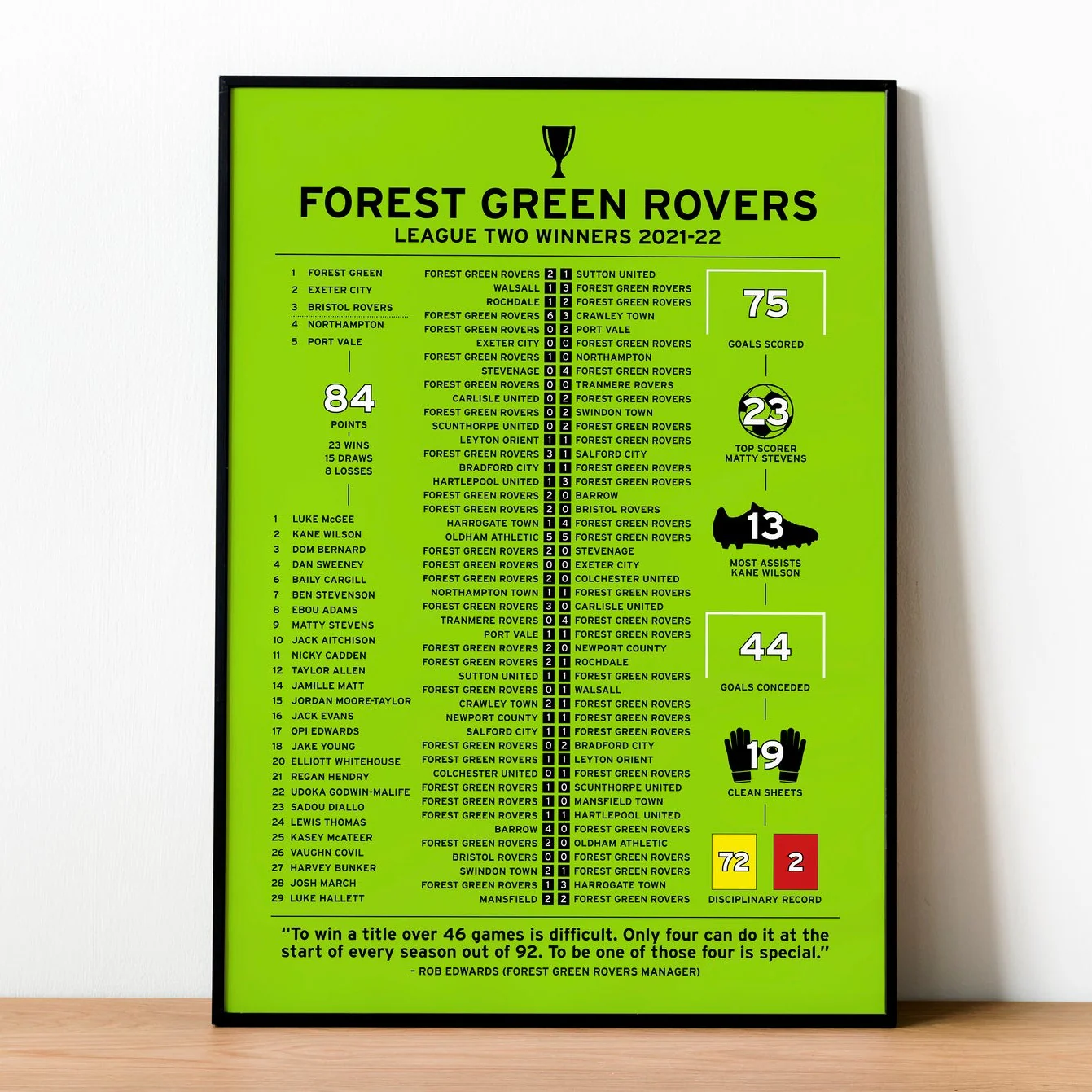 Forest Green Rovers 2021-22 League Two Winning Poster PT69157