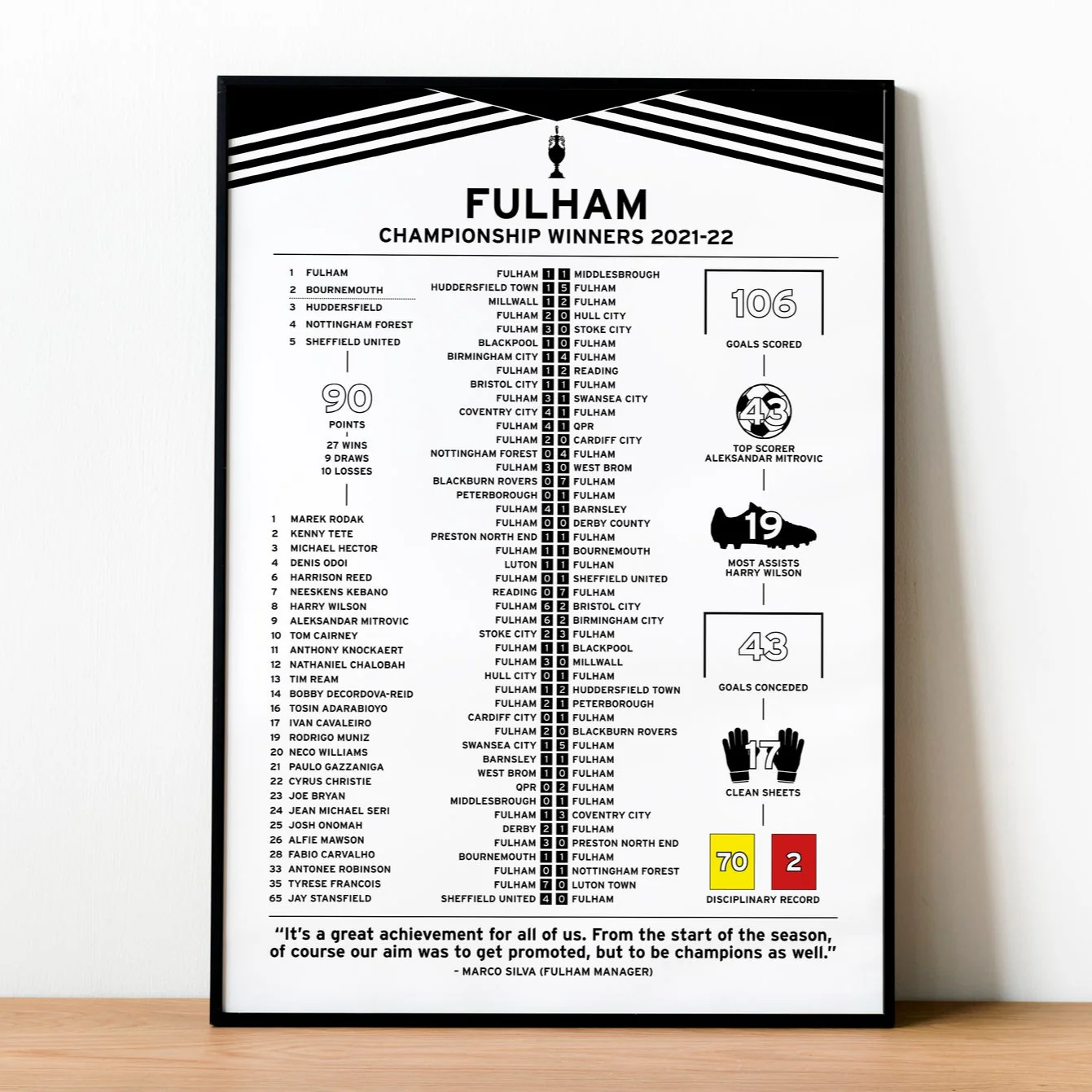 Fulham 2021-22 Championship Winning Poster PT69278