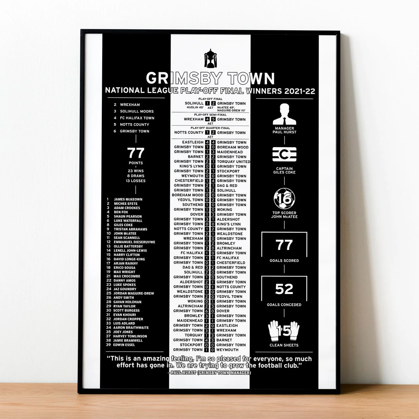 Grimsby Town 2021-22 National League Play-Off Winning Poster PT69286