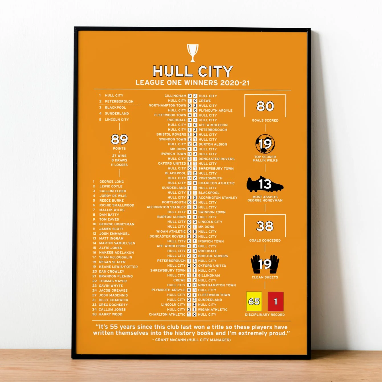 Hull City 2020-21 League One Winning Poster PT69415