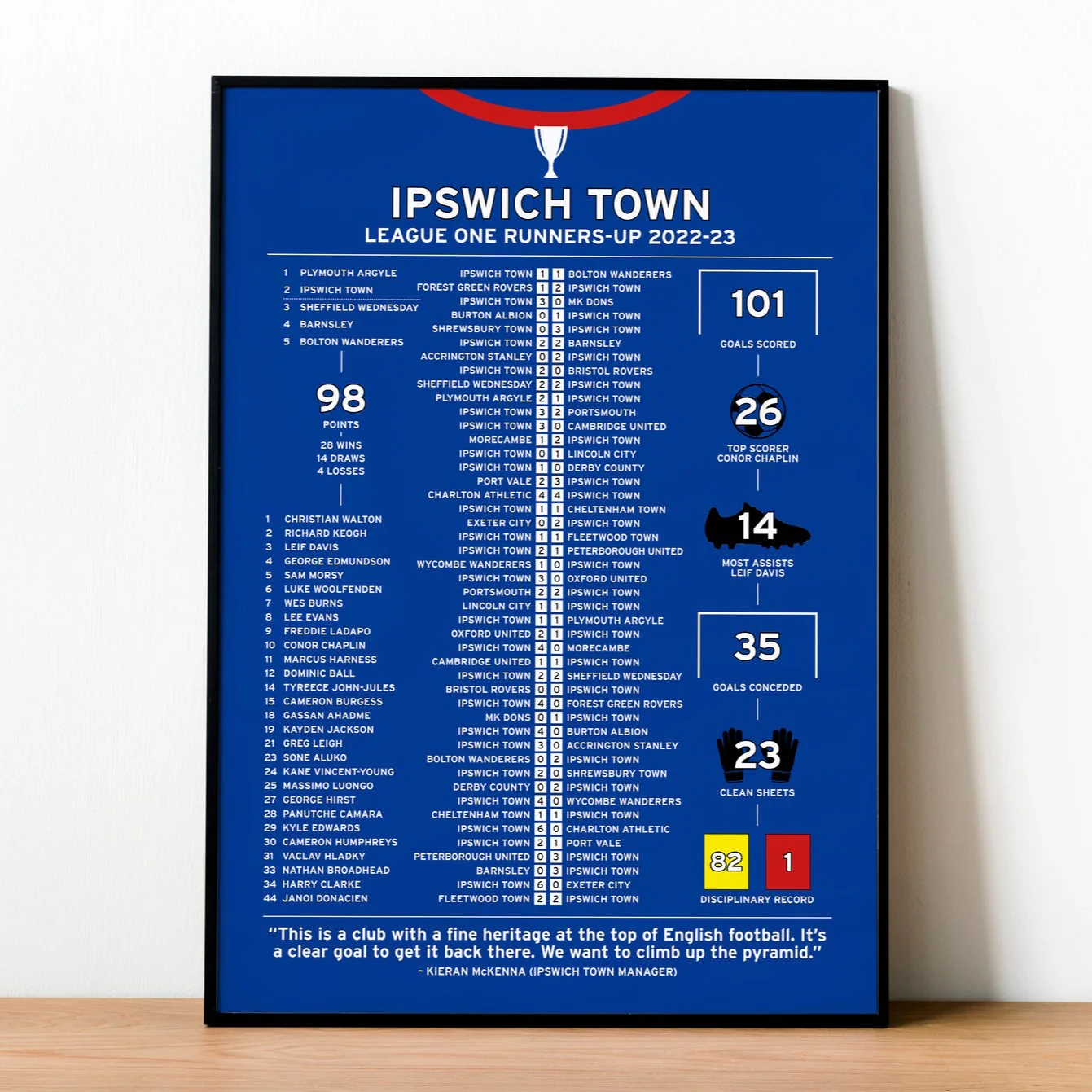 Ipswich Town 2022-23 League One Runners-Up Poster PT69421