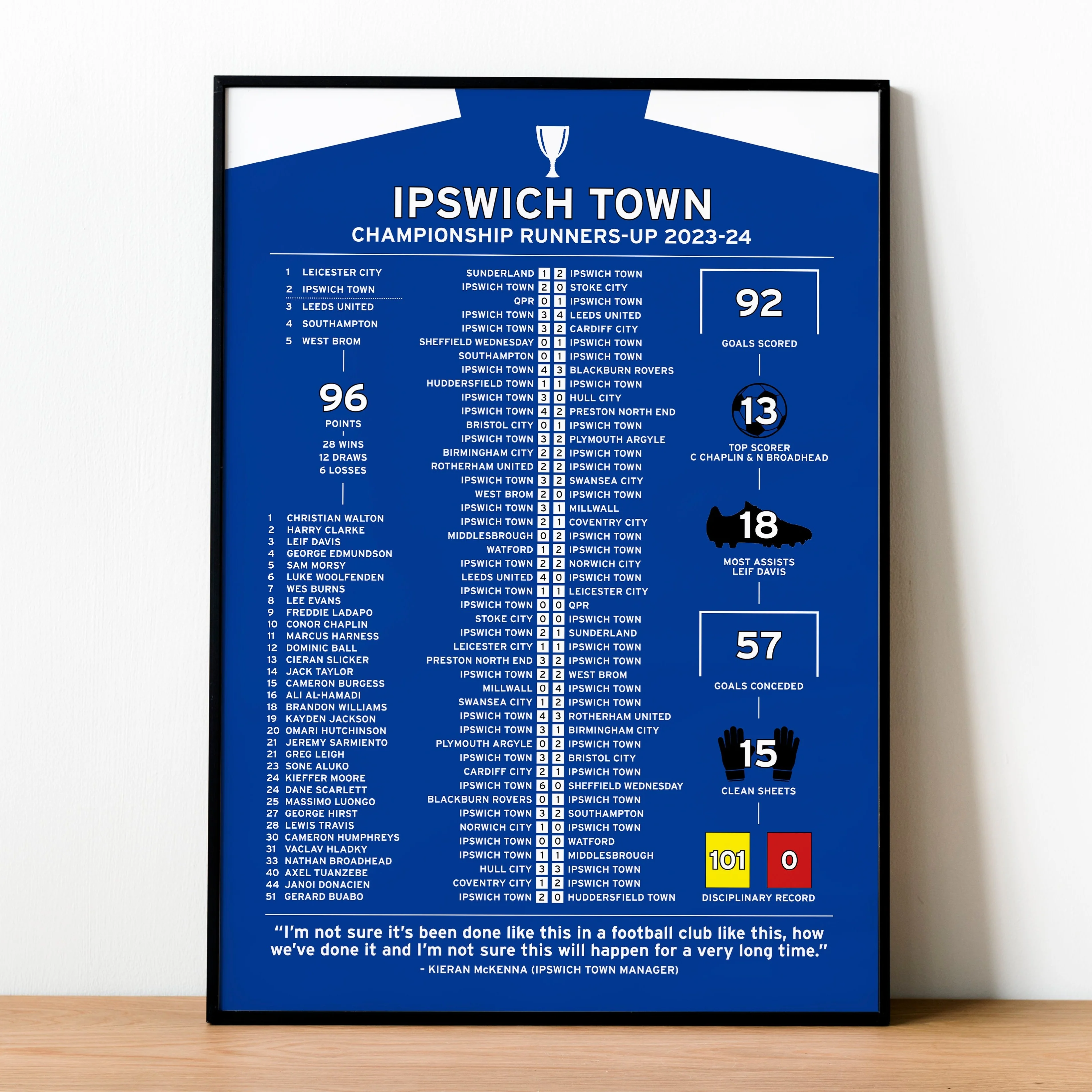 Ipswich Town 2023-24 Championship Runners-Up Poster PT69422