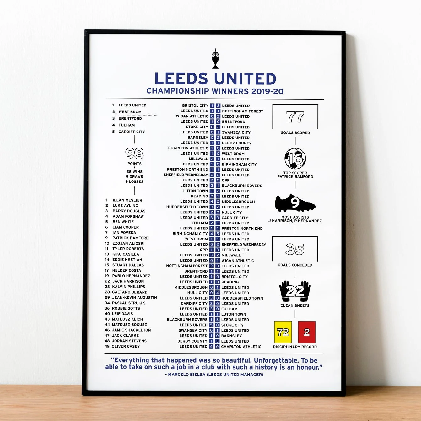 Leeds United 2019-20 Championship Winning Poster PT69312