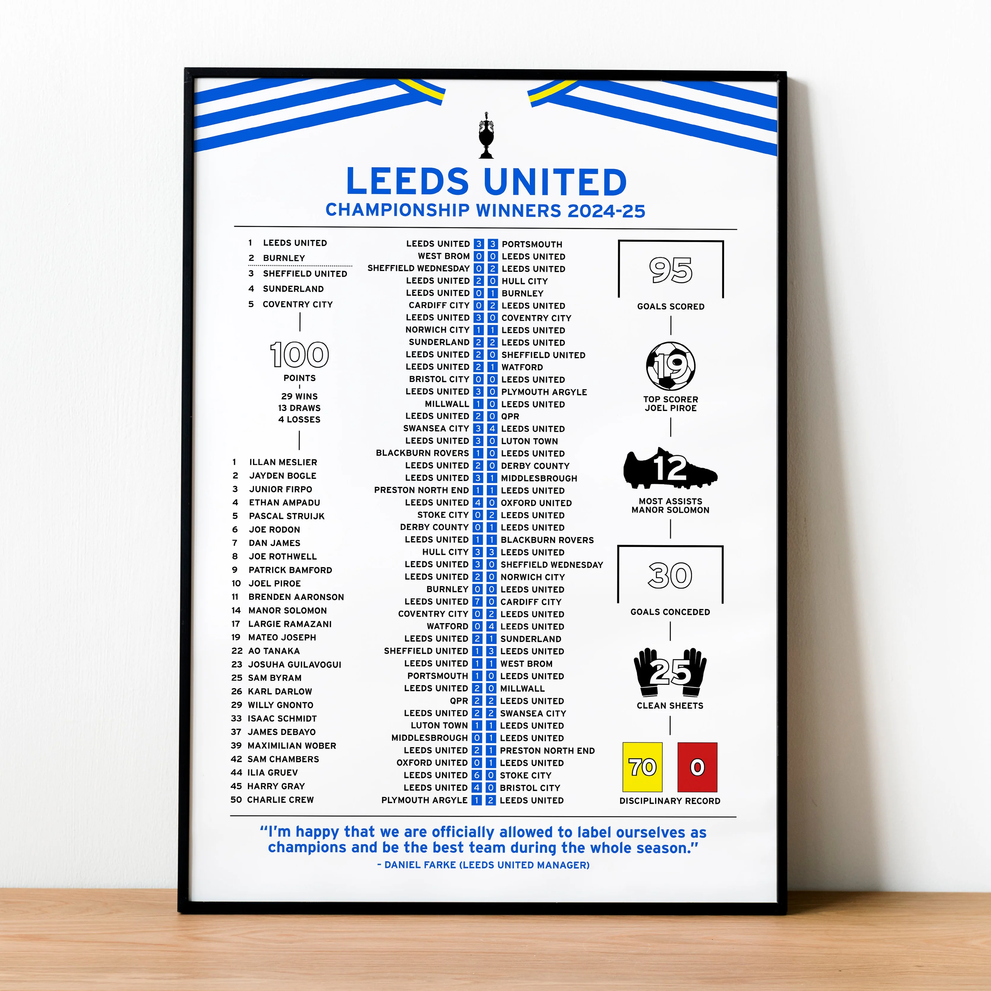 Leeds United 2024-25 Championship Winning Poster PT69313
