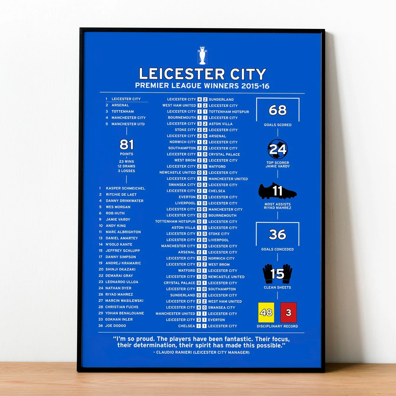 Leicester City 2015-16 Premier League Winning Poster PT69314