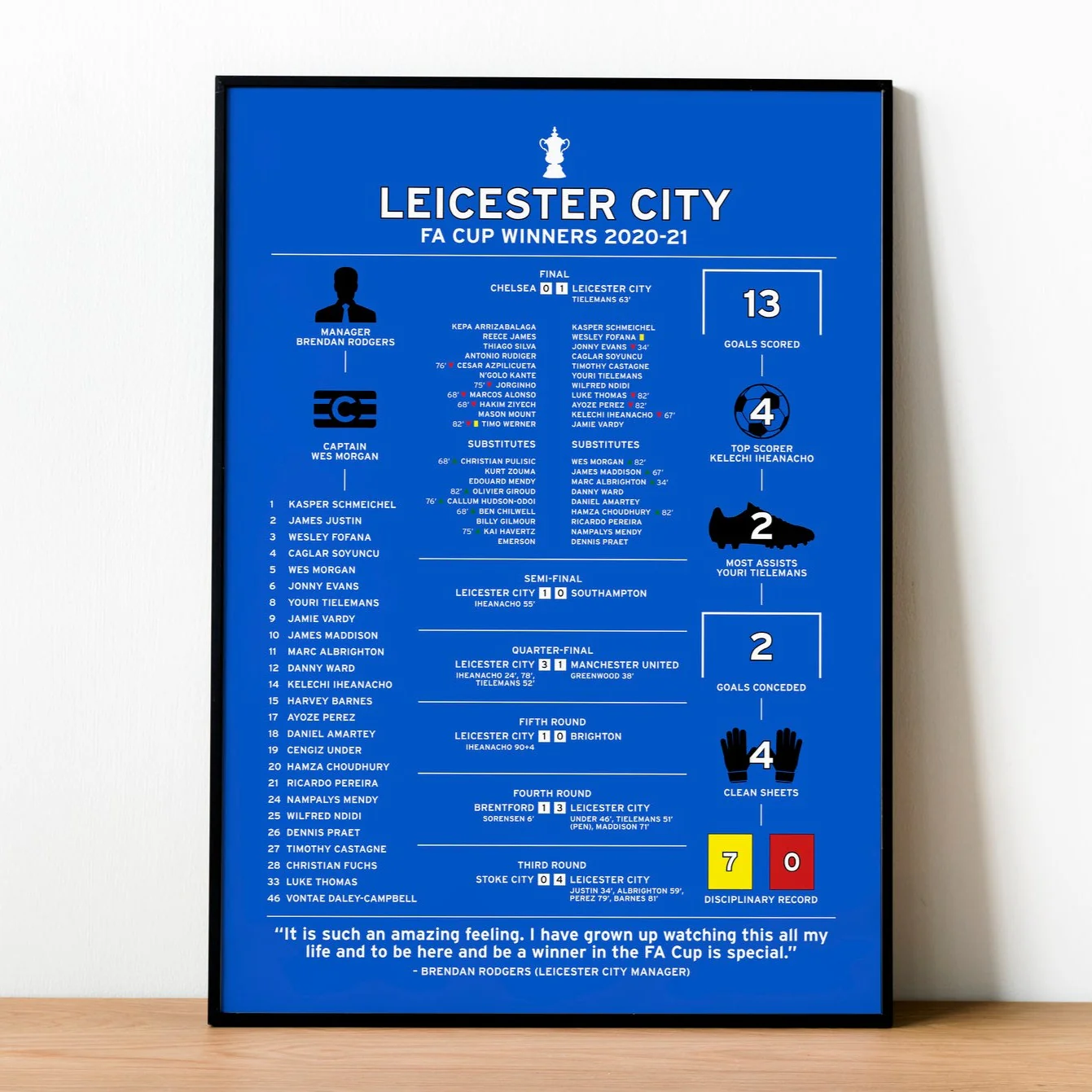 Leicester City 2020-21 FA Cup Winning Poster PT69315