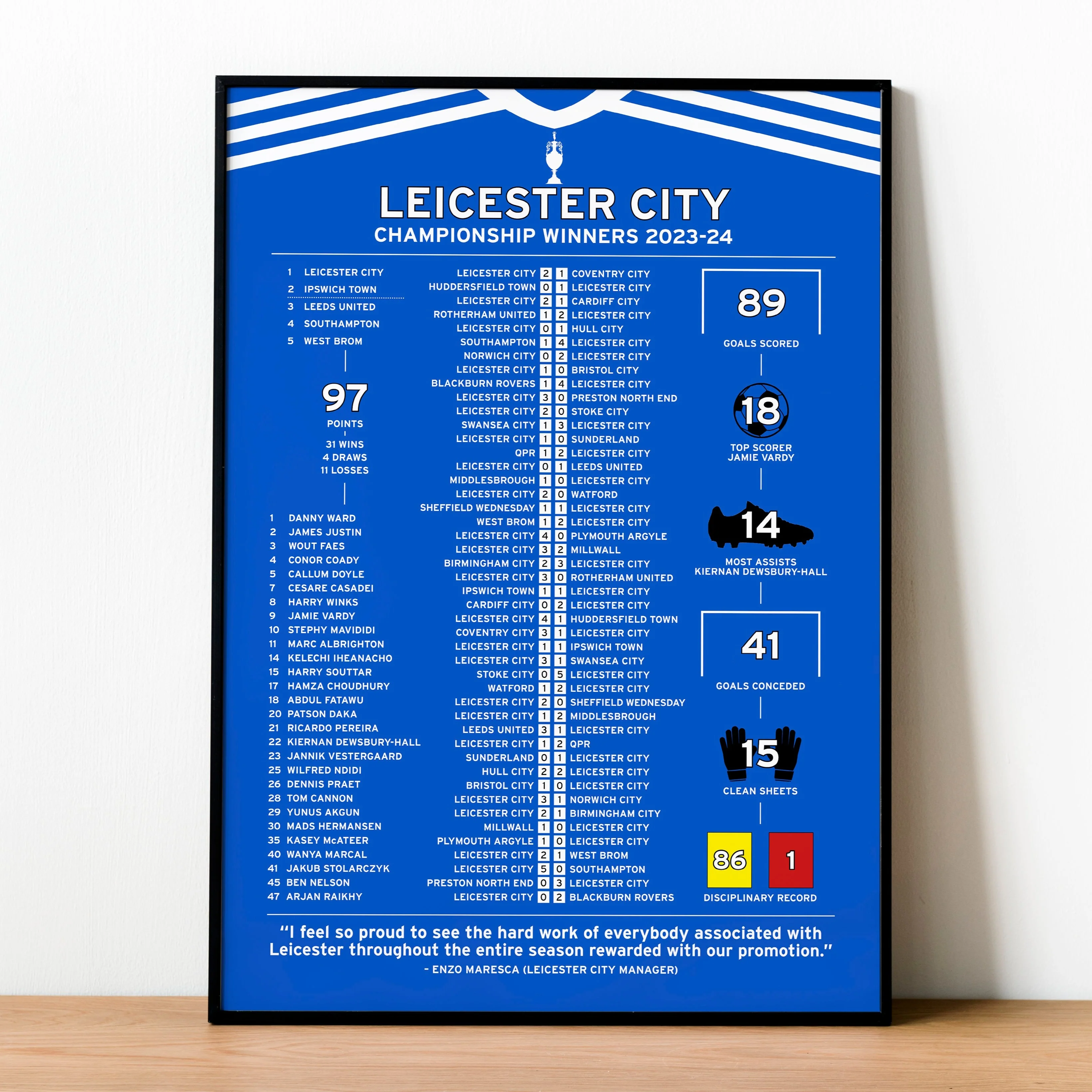 Leicester City 2023-24 Championship Winning Poster PT69316