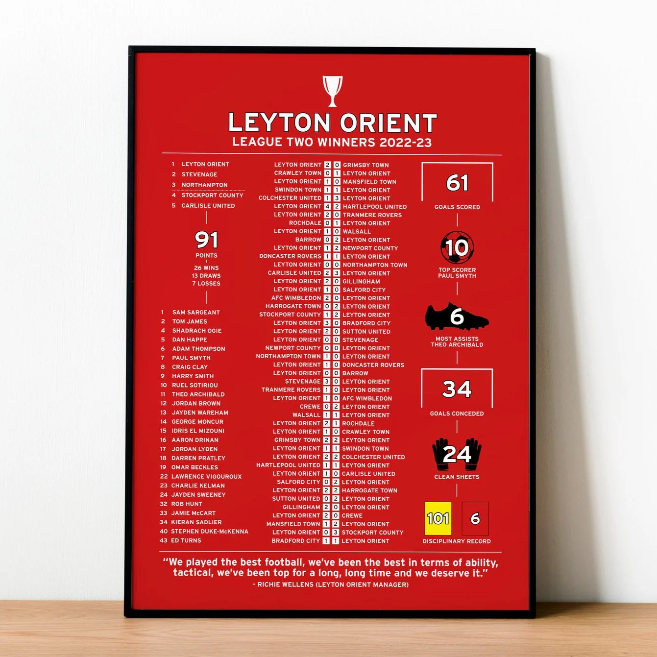 Leyton Orient 2022-23 League One Winning Poster PT69317