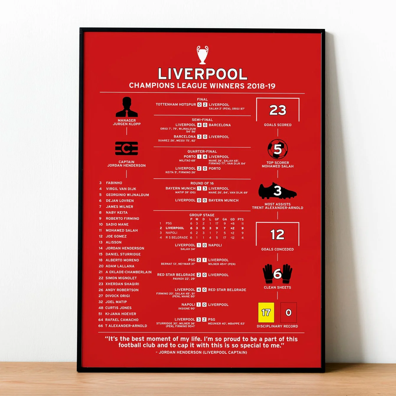 Liverpool 2018-19 Champions League Winning Poster PT69251