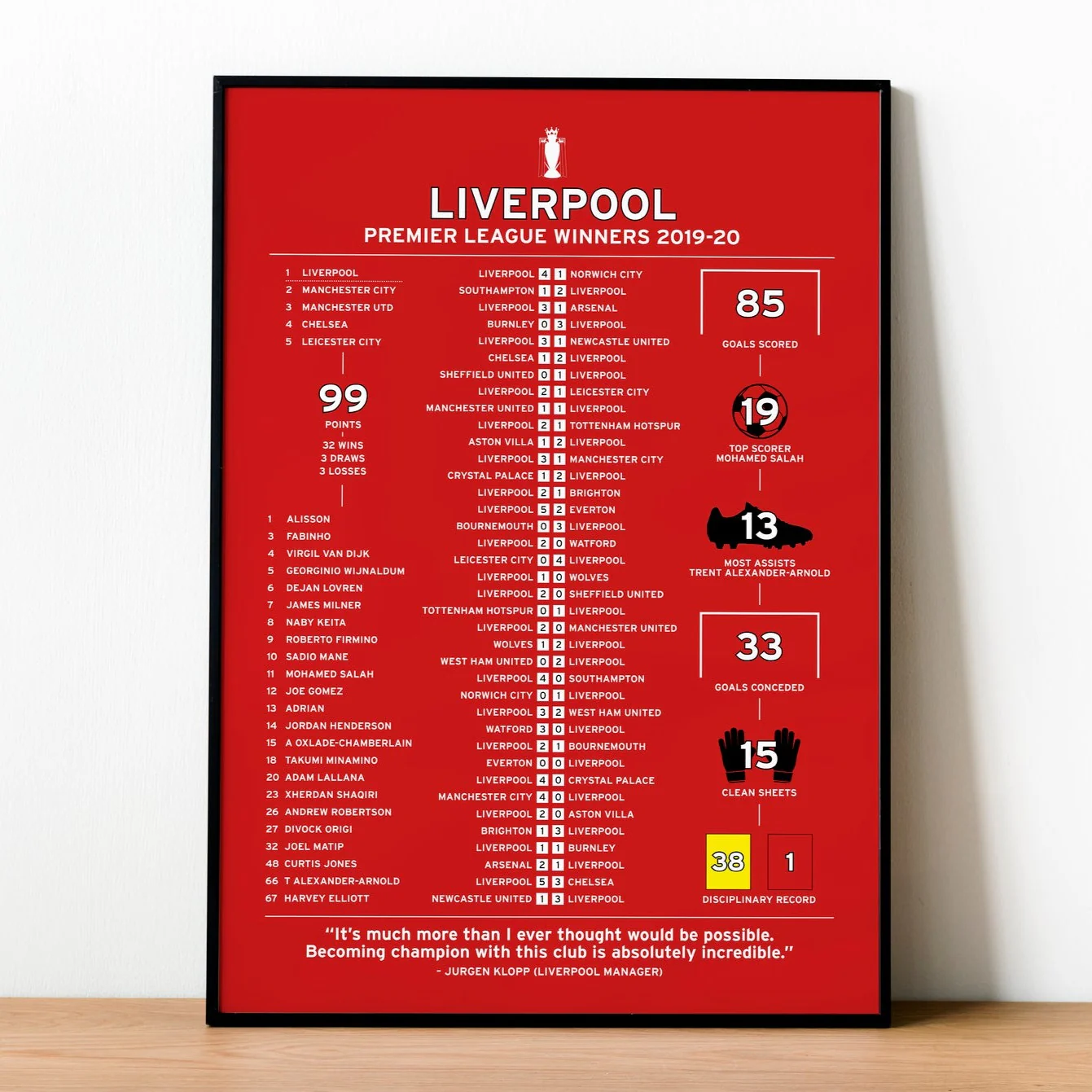Liverpool 2019-20 Premier League Winning Poster PT69252