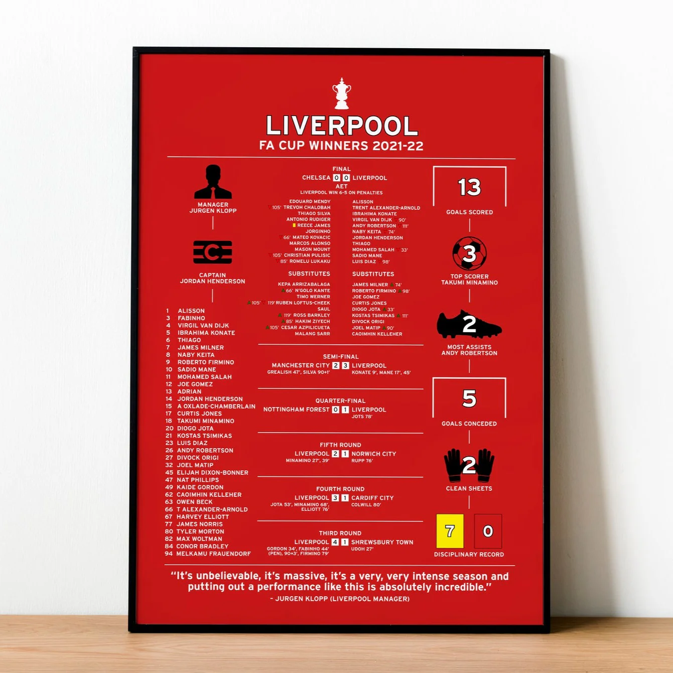 Liverpool 2021-22 FA Cup Winning Poster PT69253