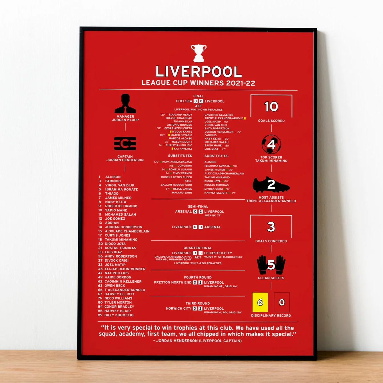 Liverpool 2021-22 League Cup Winning Poster PT69254