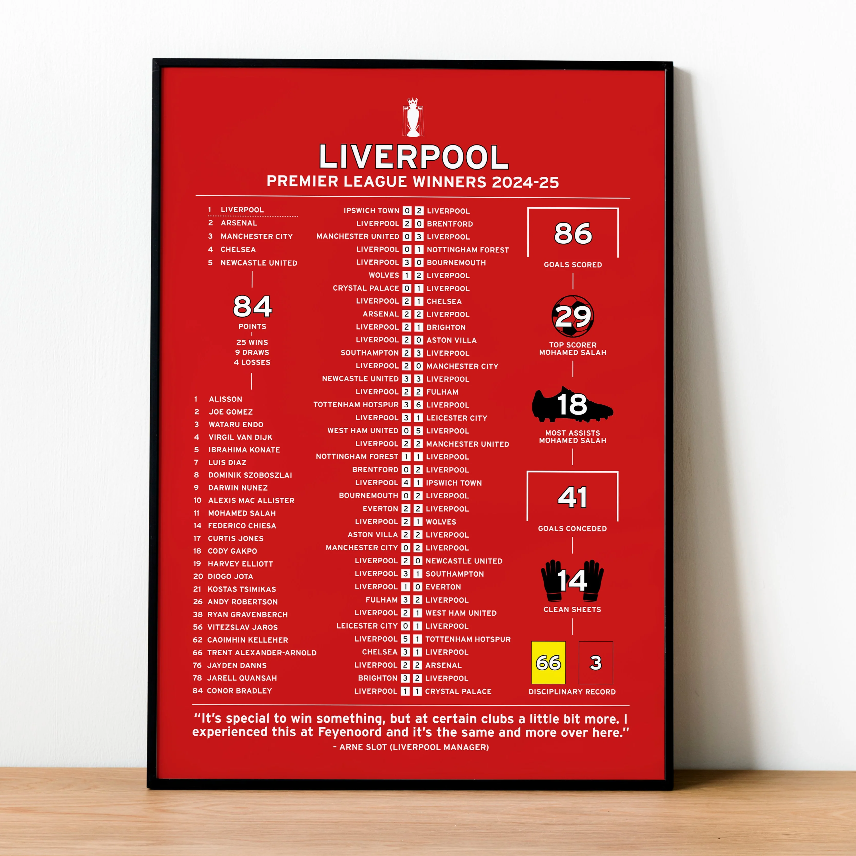 Liverpool 2024-25 Premier League Winning Poster PT69255