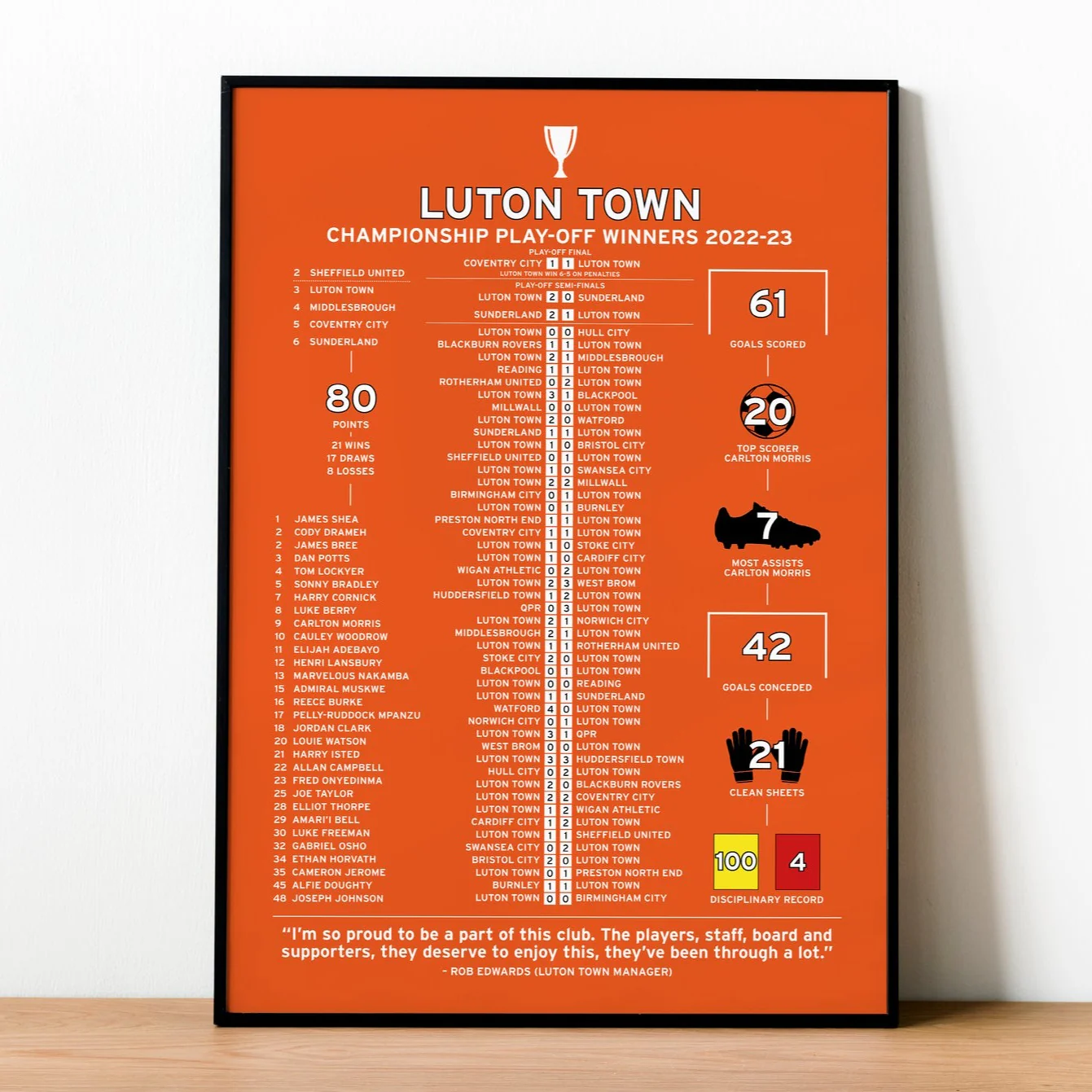 Luton Town 2022-23 Championship Play-Off Winning Poster PT69112