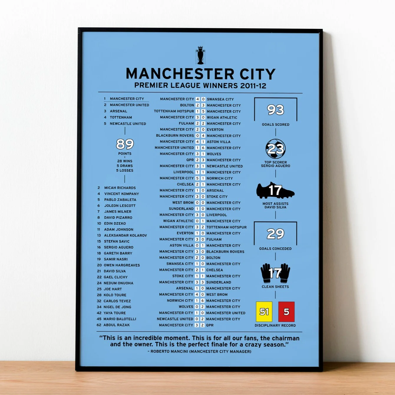 Manchester City 2011-12 Premier League Winning Poster PT69116