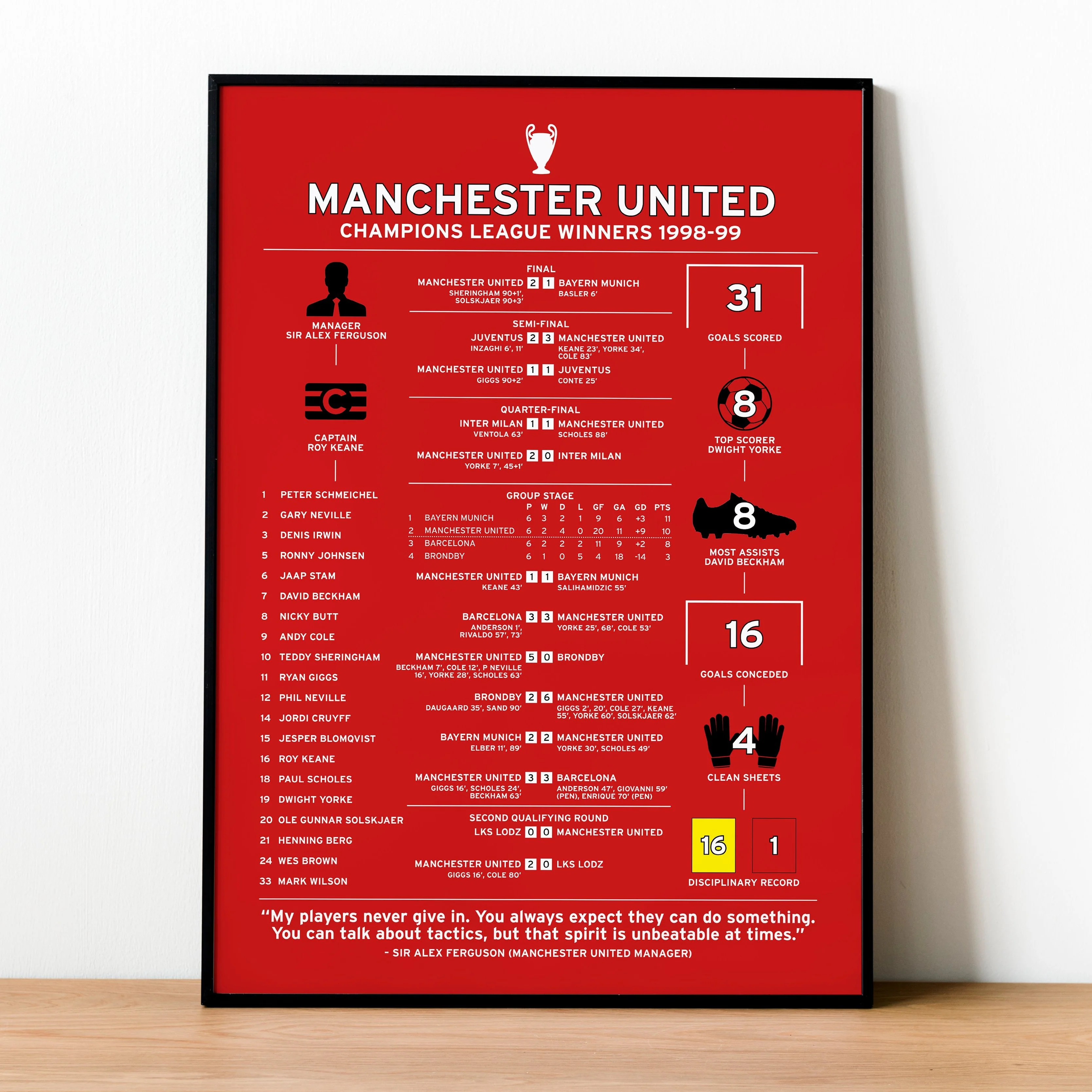 Manchester United 1998-99 Champions League Winning Poster PT69073