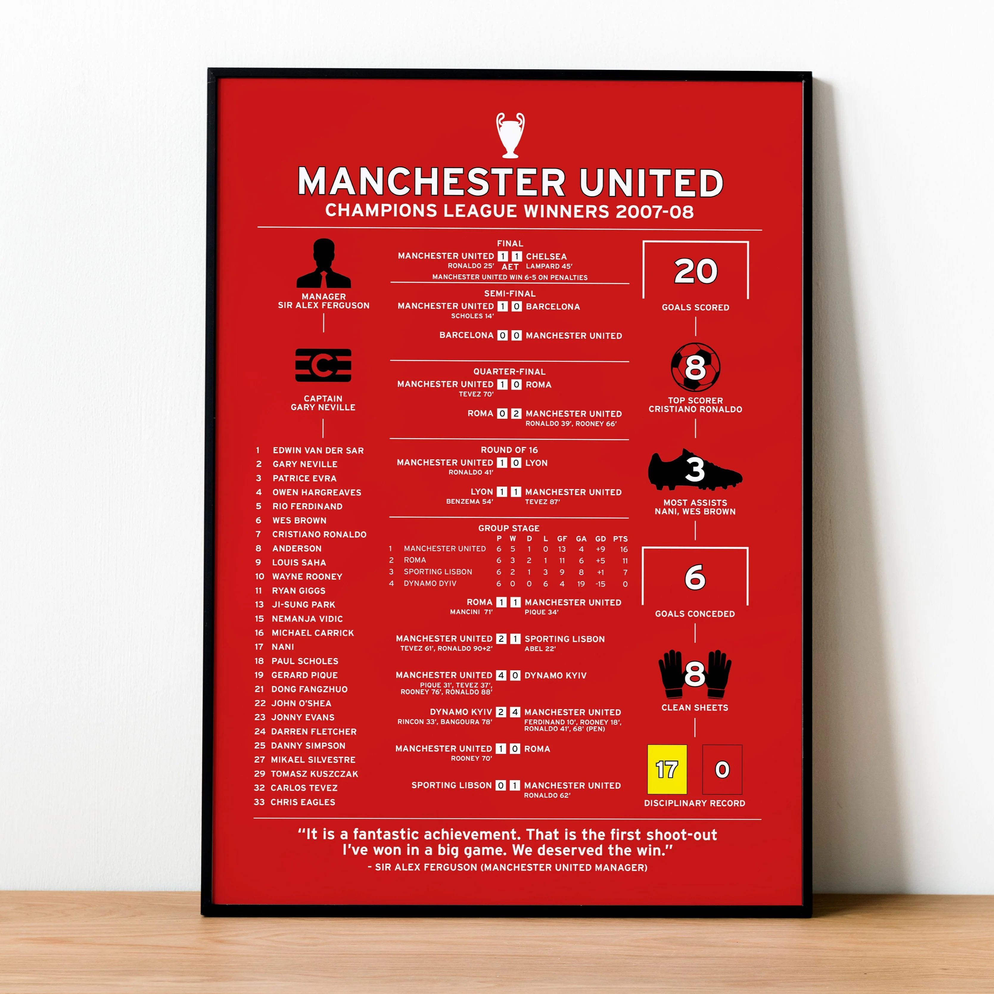 Manchester United 2007-08 Champions League Winning Poster PT69075