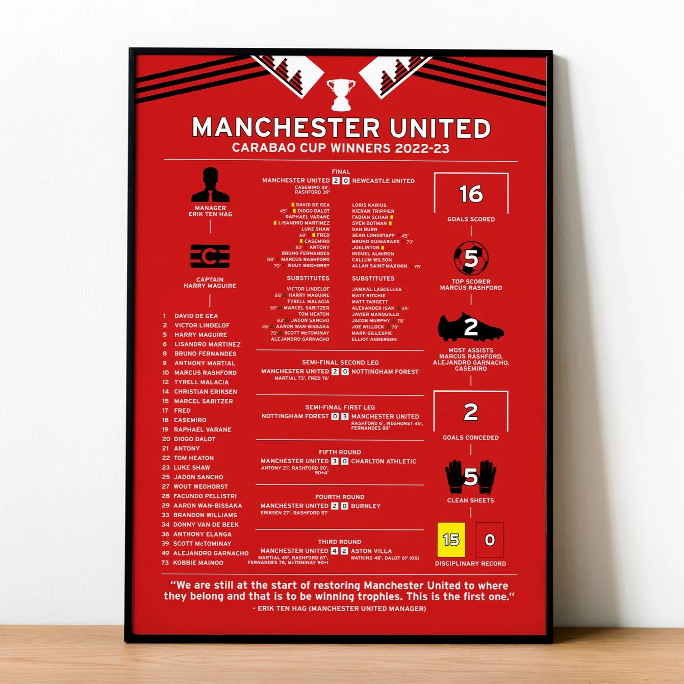 Manchester United 2022-23 Carabao Cup Winning Poster PT69076