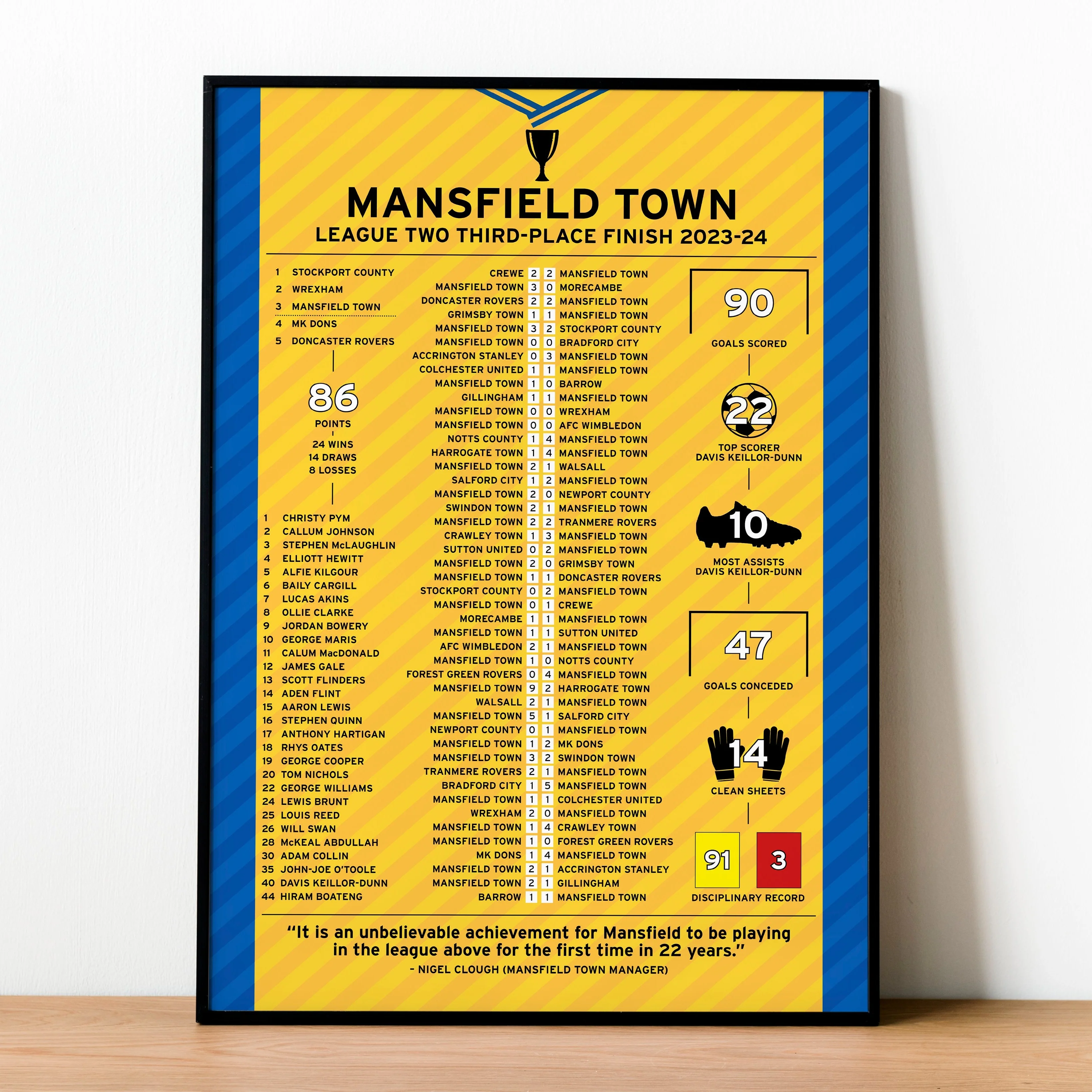 Mansfield Town 2023-24 League Two Promotion Season Poster PT69139
