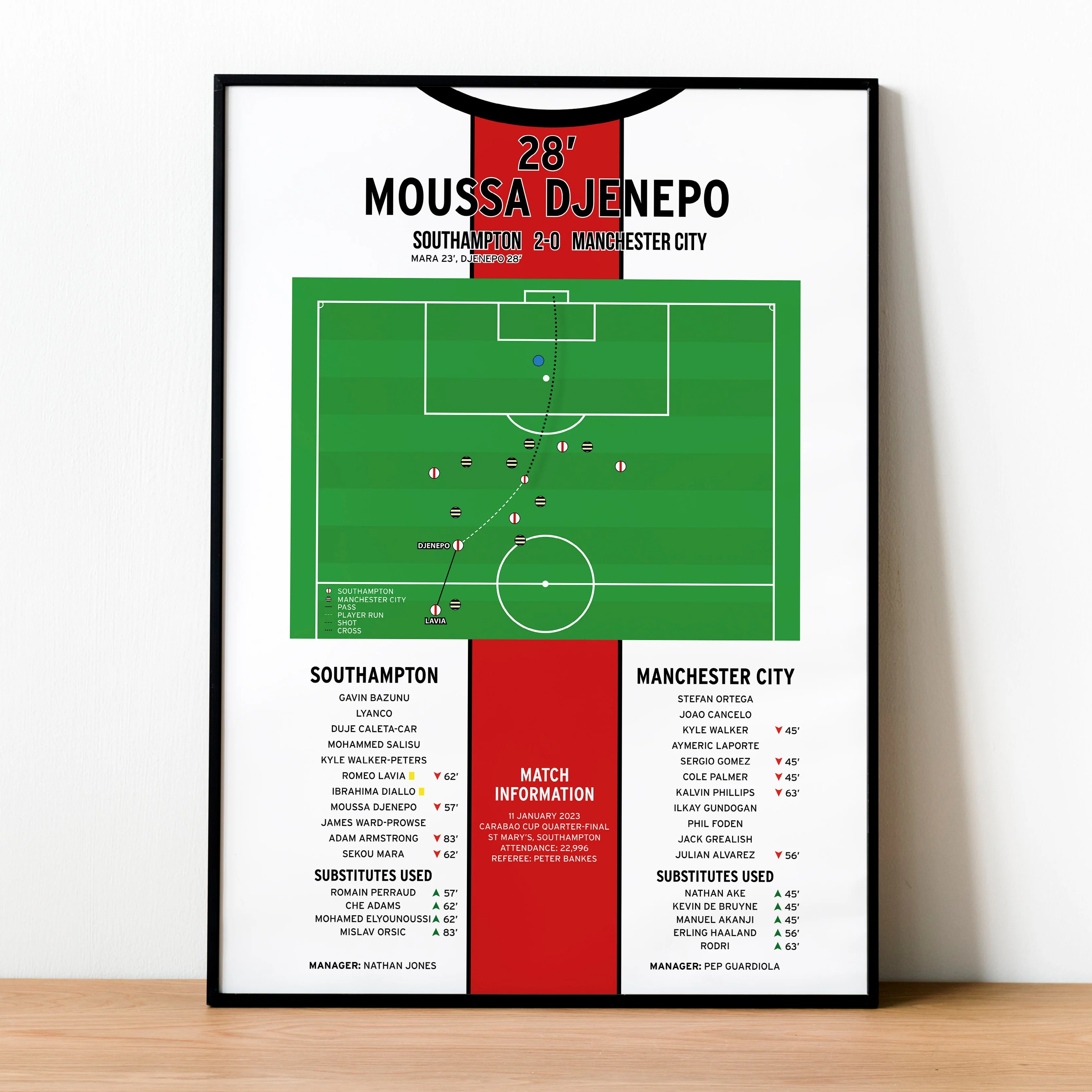 Moussa Djenepo Goal - Southampton vs Manchester City - Carabao Cup 2023 PT69098