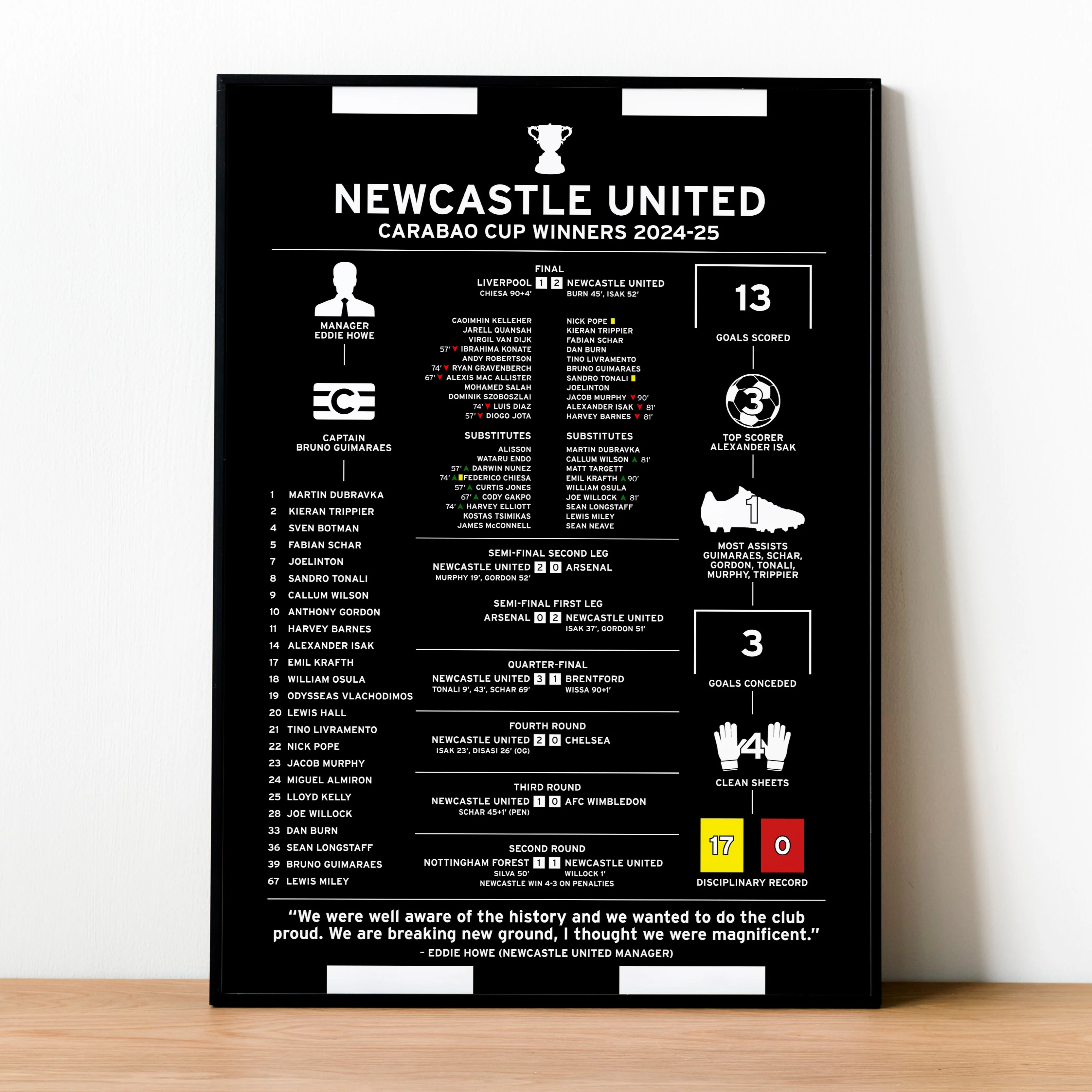 Newcastle 2024-25 Carabao Cup Winning Poster PT69329