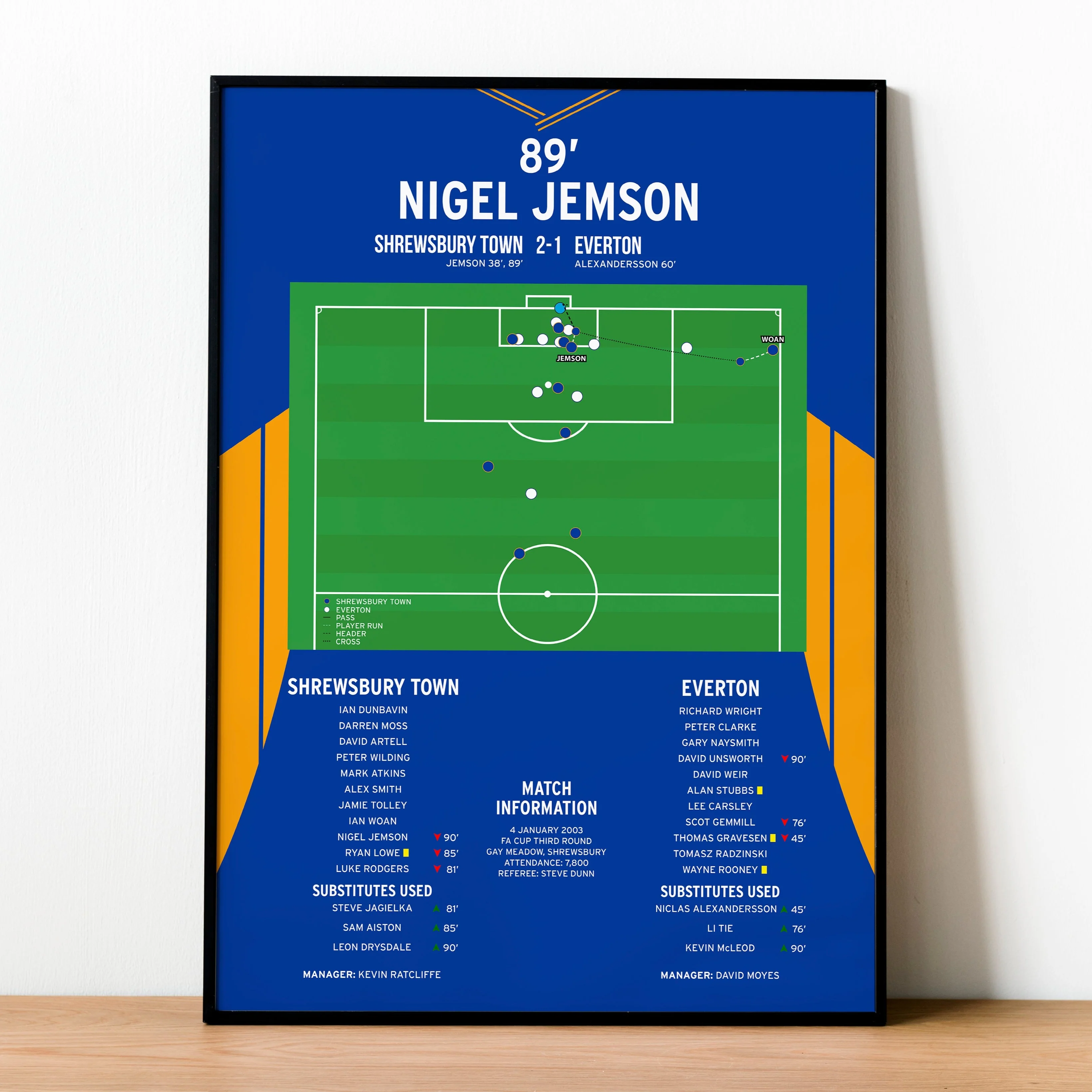 Nigel Jemson Goal - Shrewsbury Town vs Everton - FA Cup 2003 PT69333