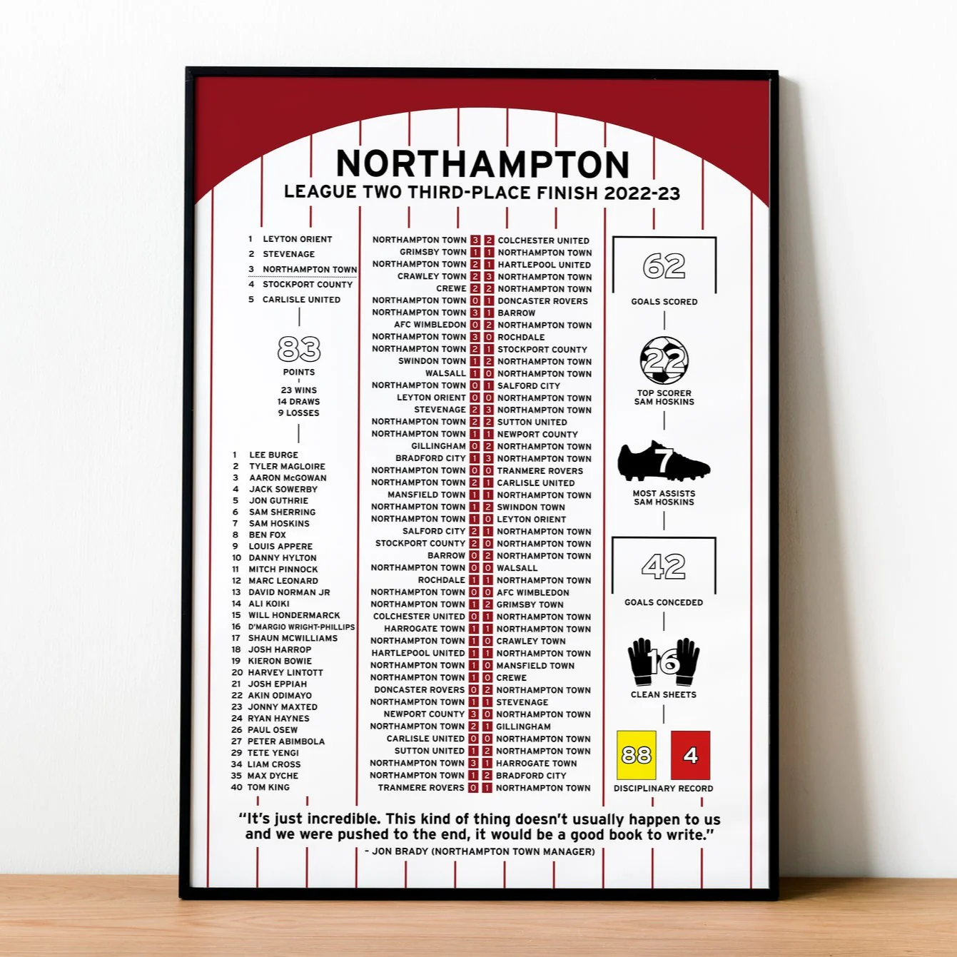 Northampton Town 2022-23 League Two Promotion Poster PT69336