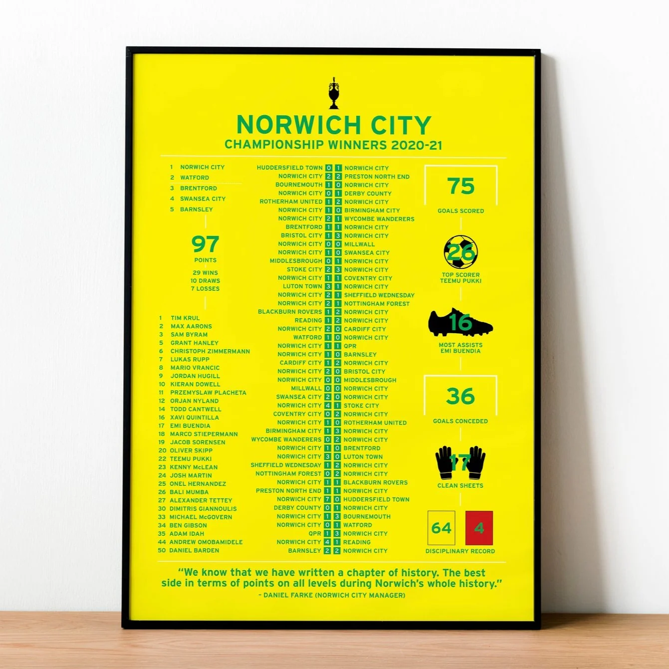 Norwich City 2020-21 Championship Winning Season Poster PT69337