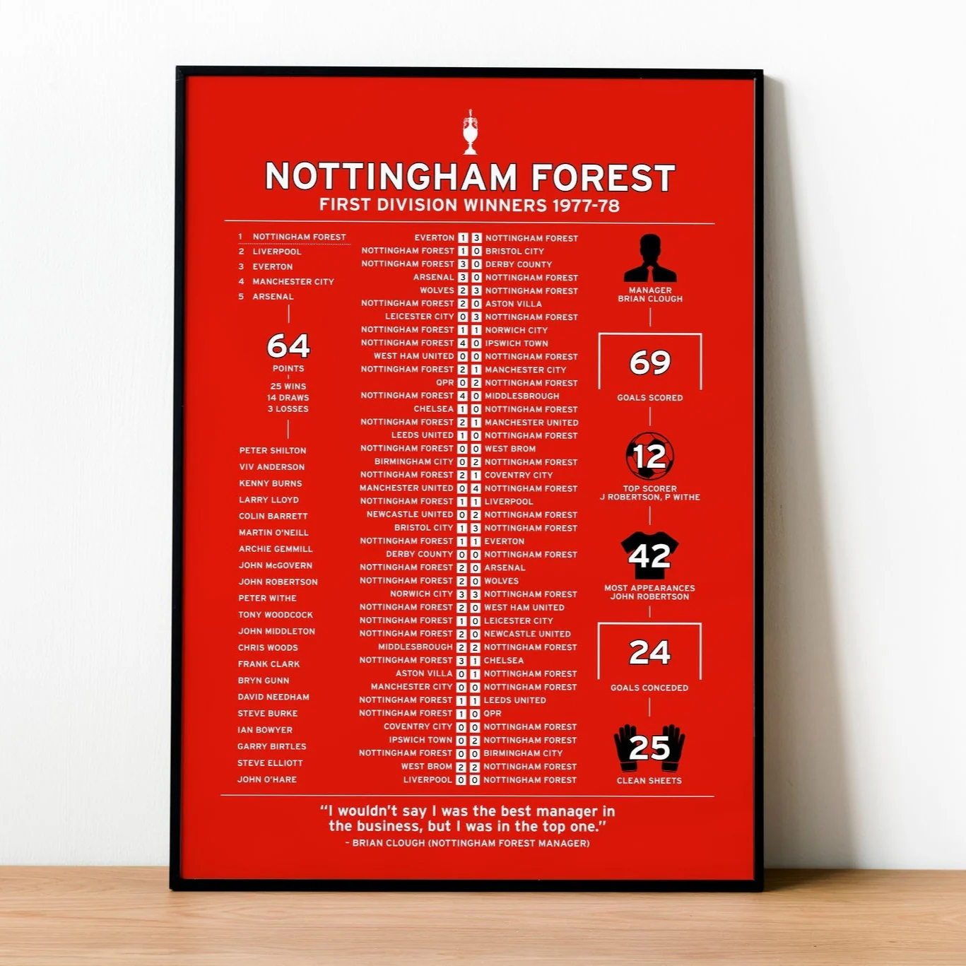 Nottingham Forest 1977-78 First Division Season Poster PT69238