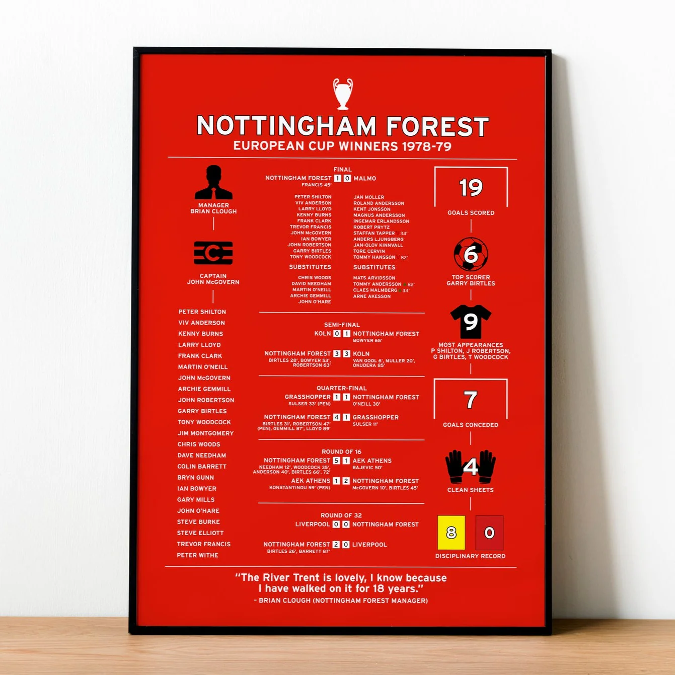 Nottingham Forest 1978-79 European Cup Winning Poster PT69239