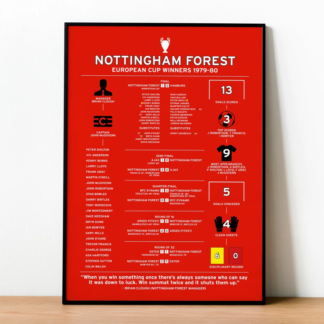 Nottingham Forest 1979-80 European Cup Winning Poster PT69240
