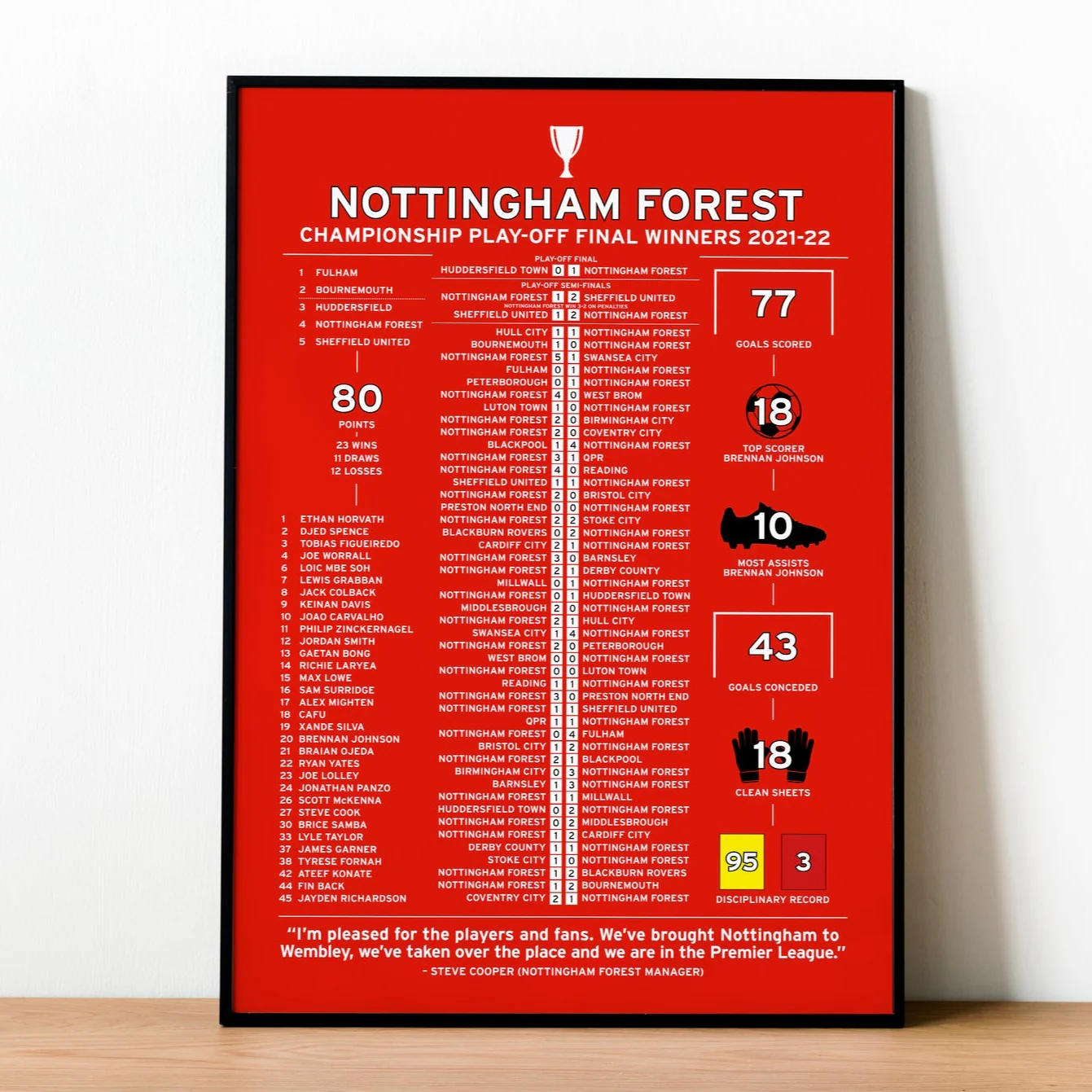 Nottingham Forest 2021-22 Championship Play-Off Winning Poster PT69241