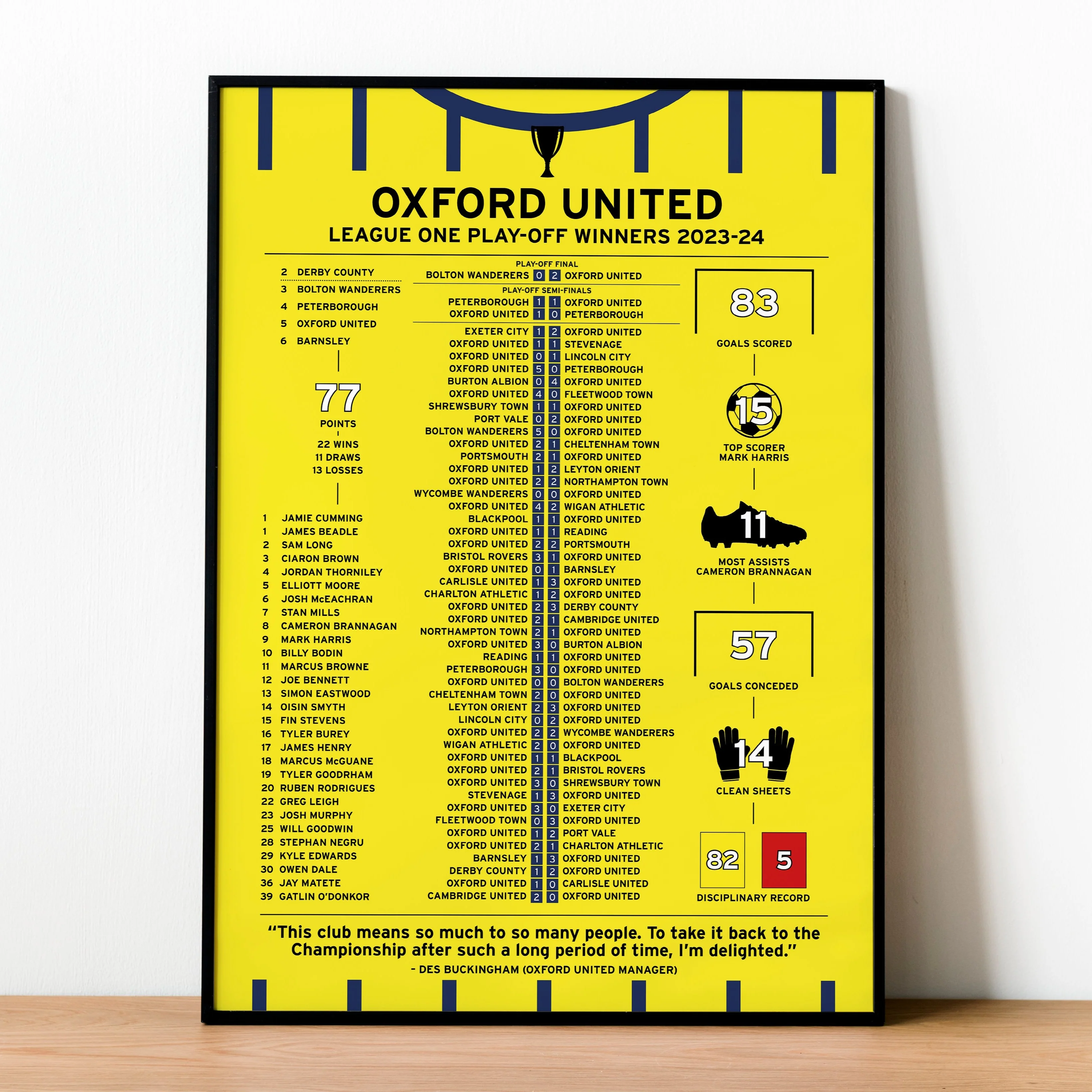 Oxford 2023-24 League One Play-Off Winning Poster PT69180