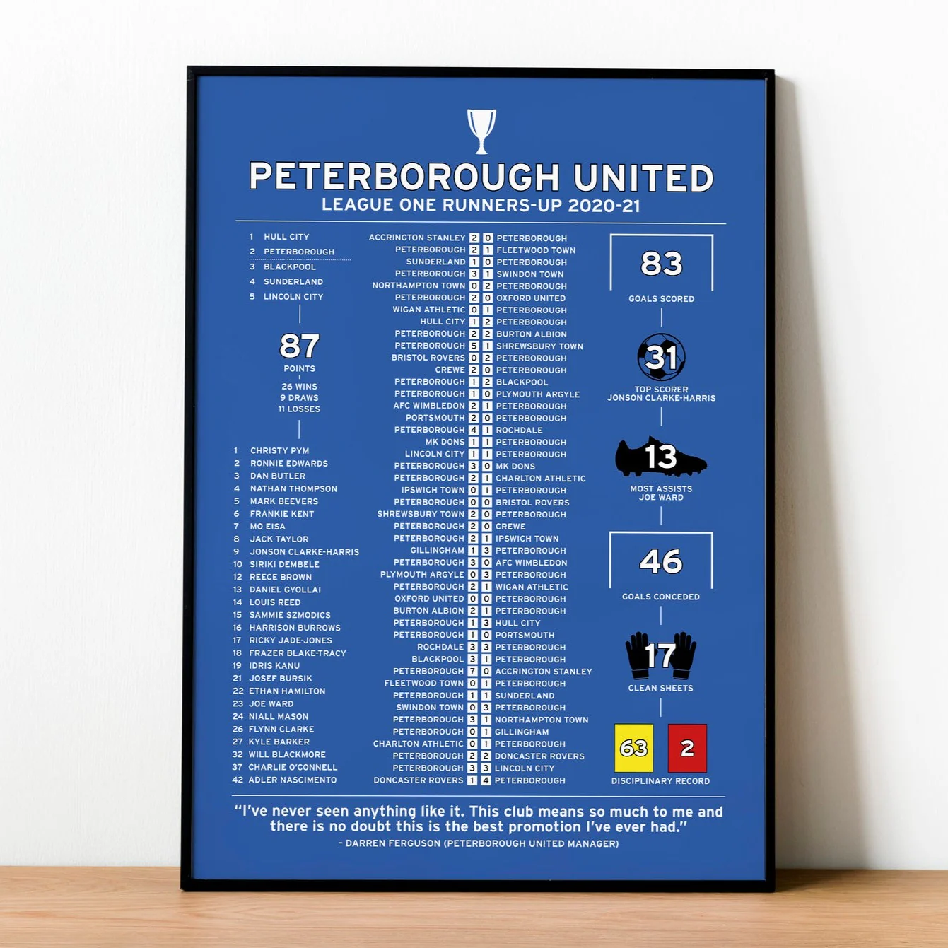 Peterborough United 2020-21 League One Runners-Up Poster PT69176