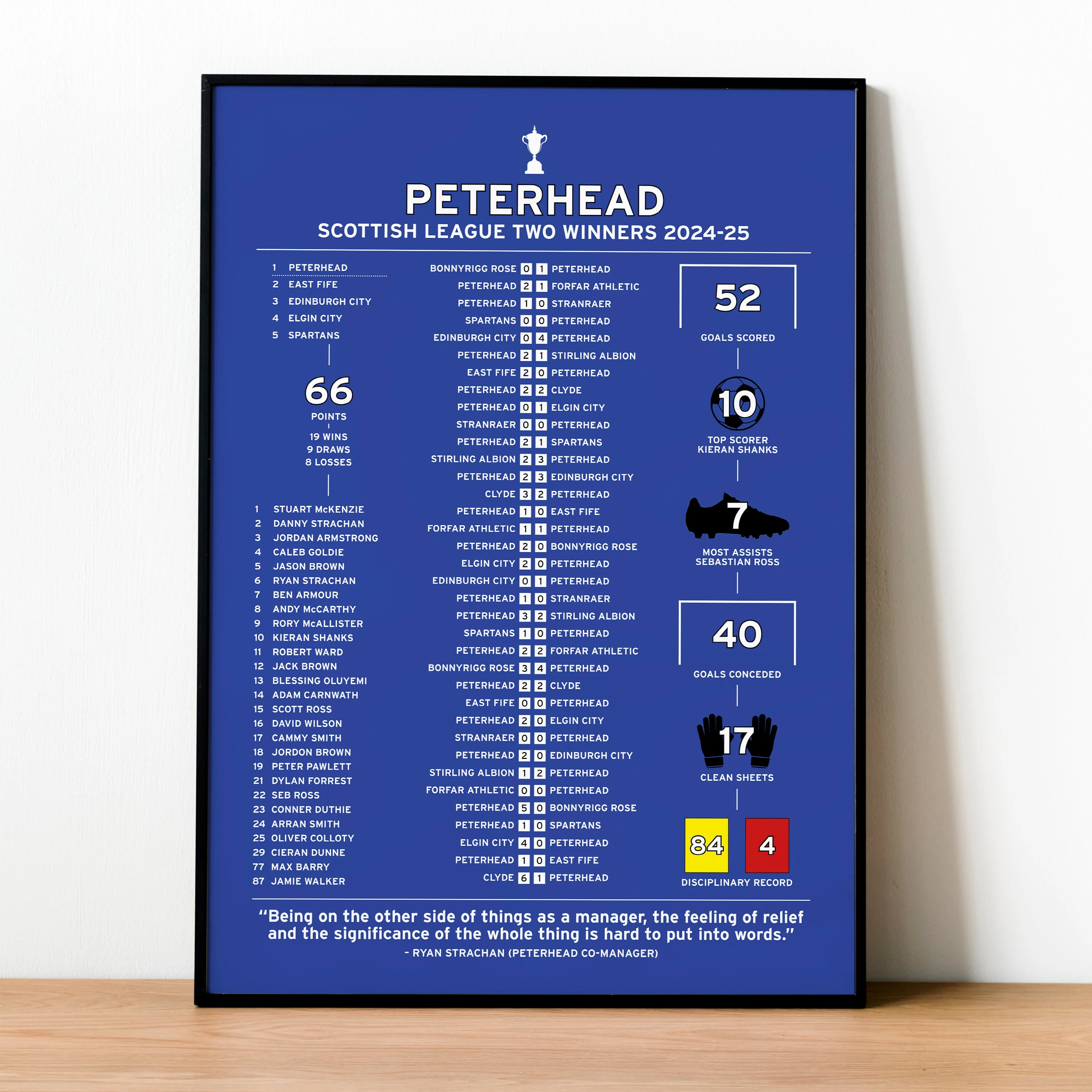 Peterhead 2024-25 Scottish League Two Winning Poster PT69177
