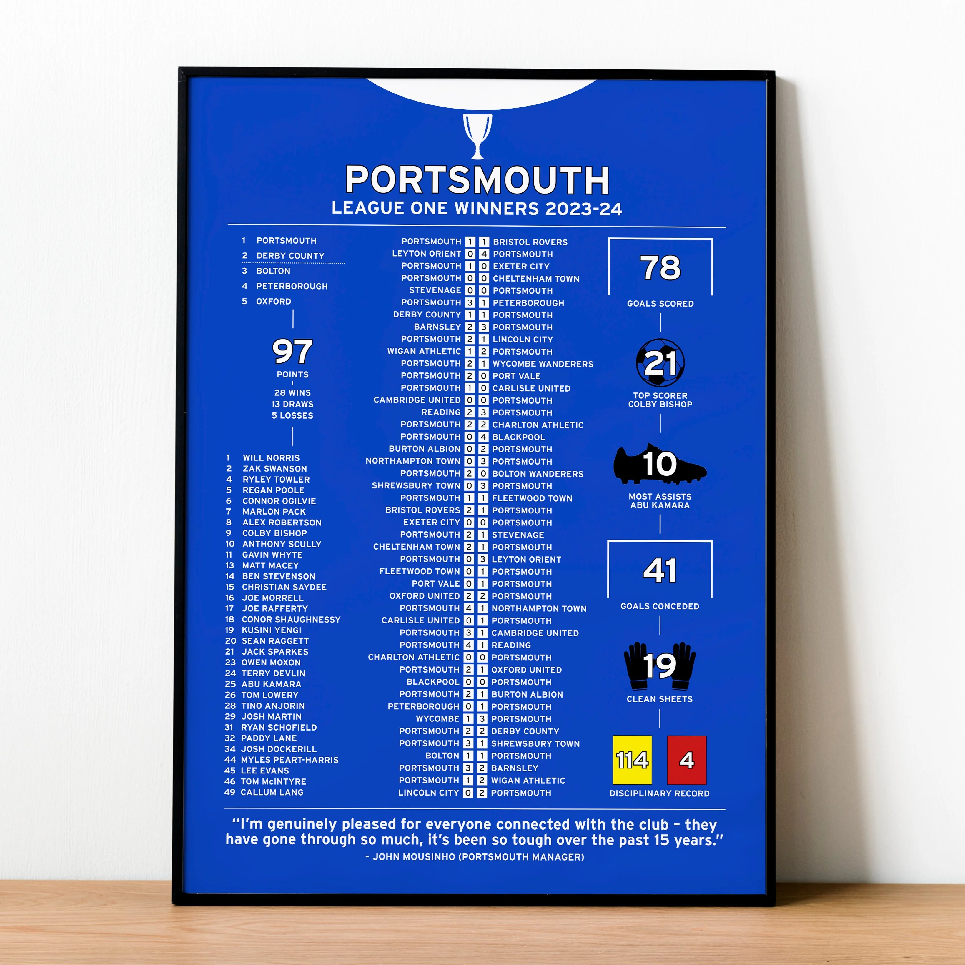 Portsmouth 2023-24 League One Winning Poster PT69213