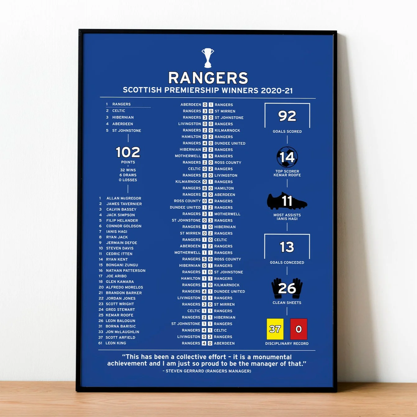 Rangers 2020-21 Scottish Premiership Winning Poster PT69214