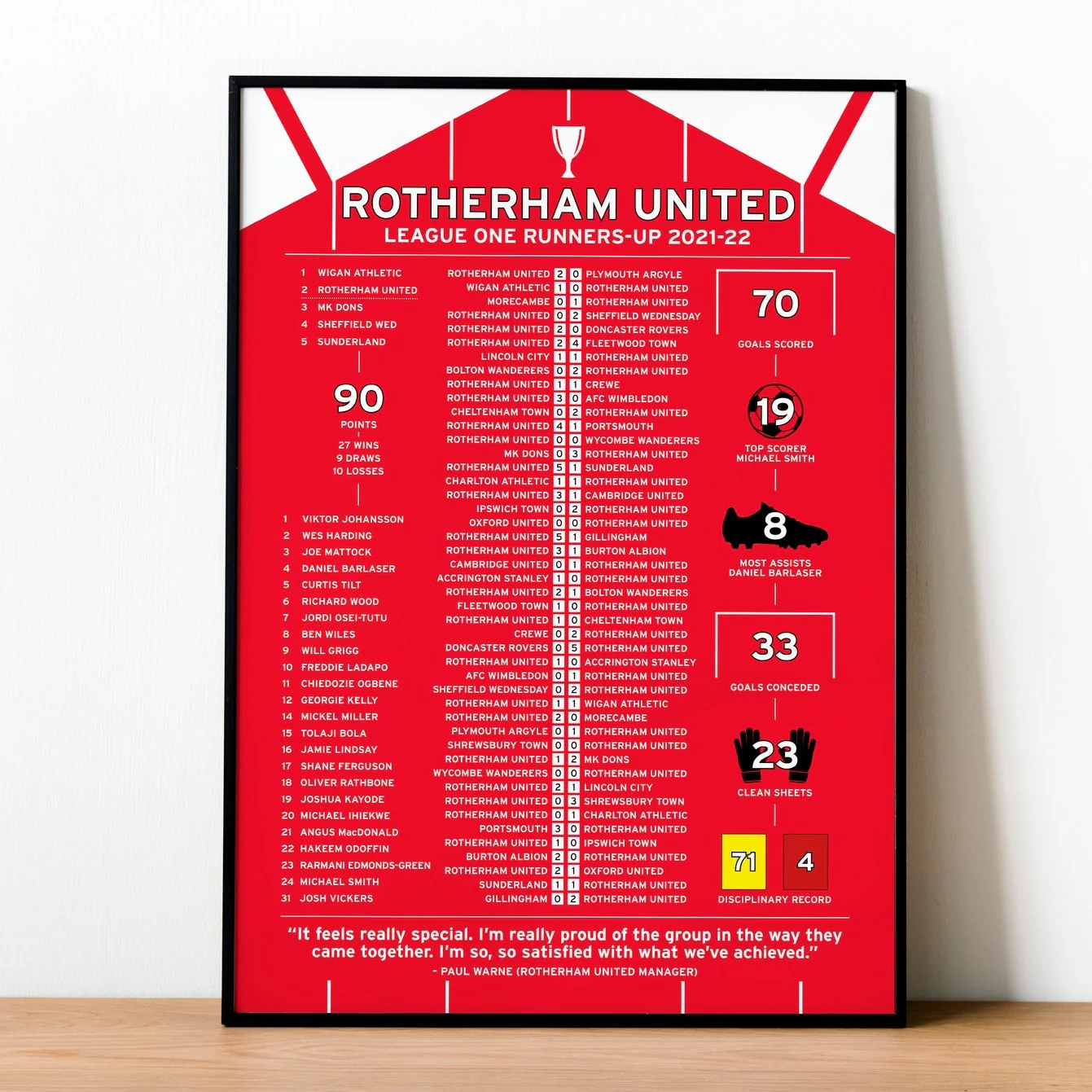 Rotherham United 2021-22 League One Runners-Up Poster PT69135