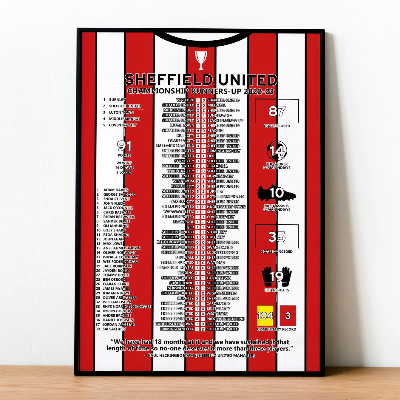 Sheffield United 2022-23 Championship Runners-Up Poster PT69196
